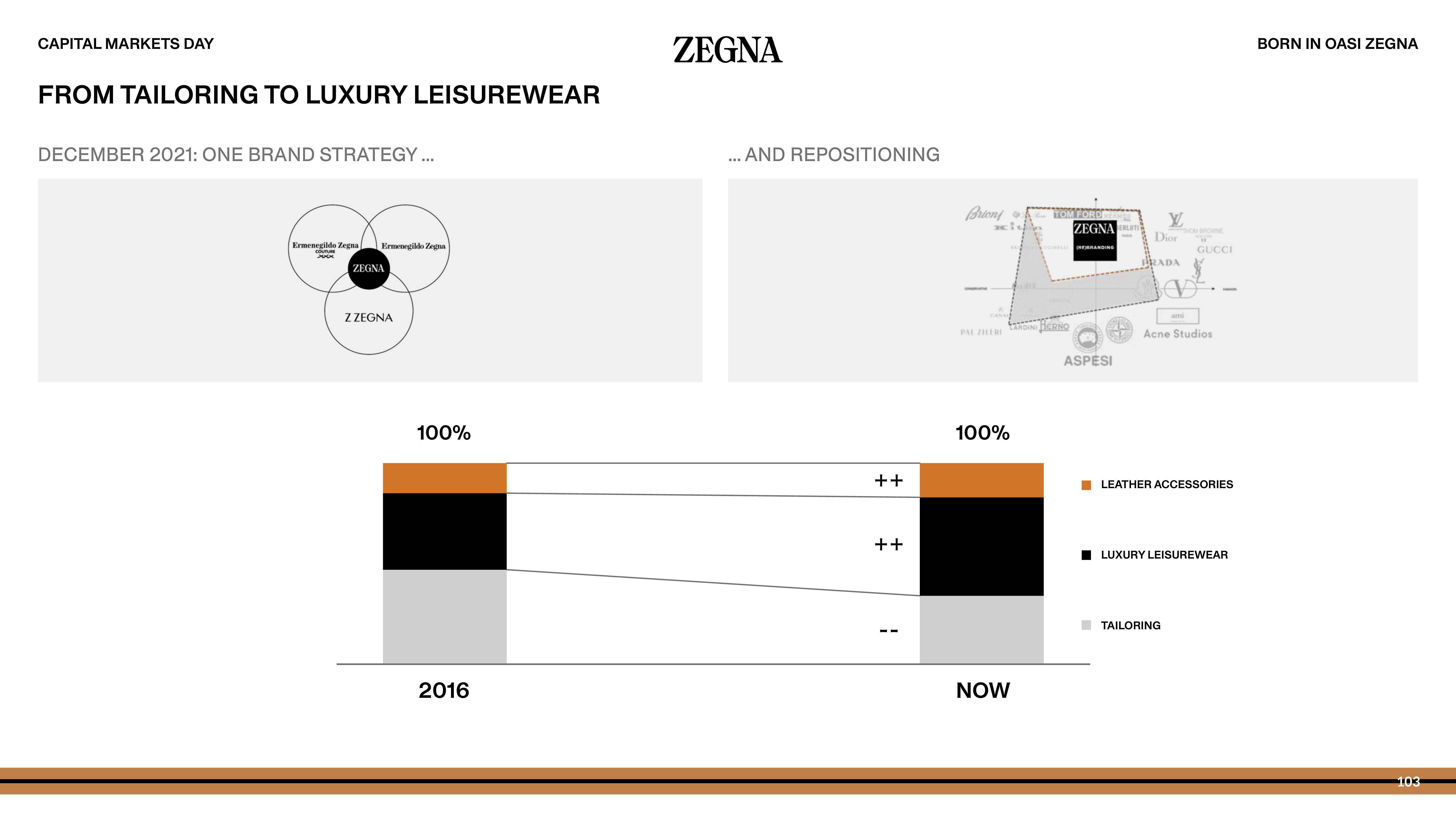 Zegna Investor Day Presentation Deck slide image #103