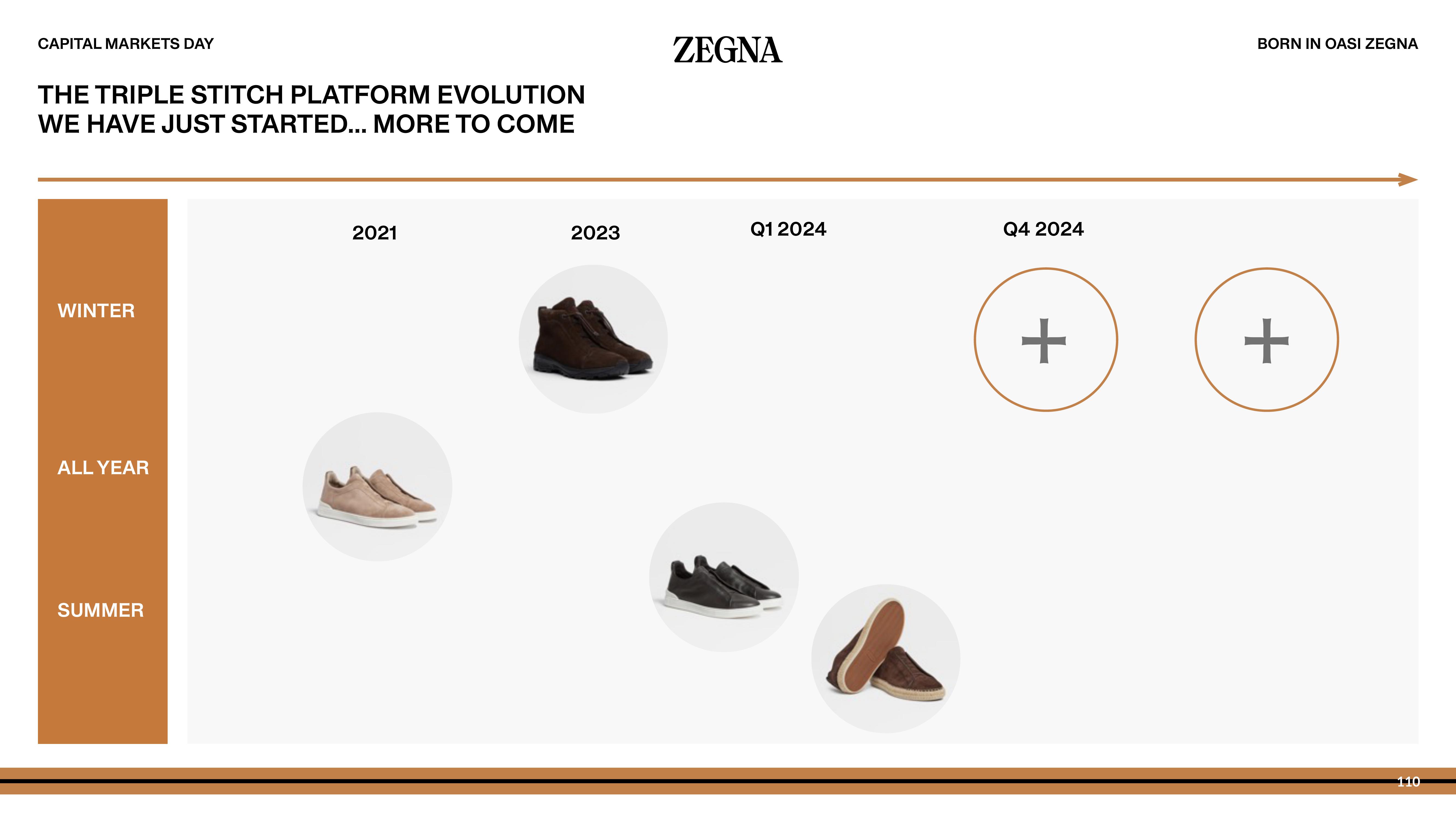 Zegna Investor Day Presentation Deck slide image #110