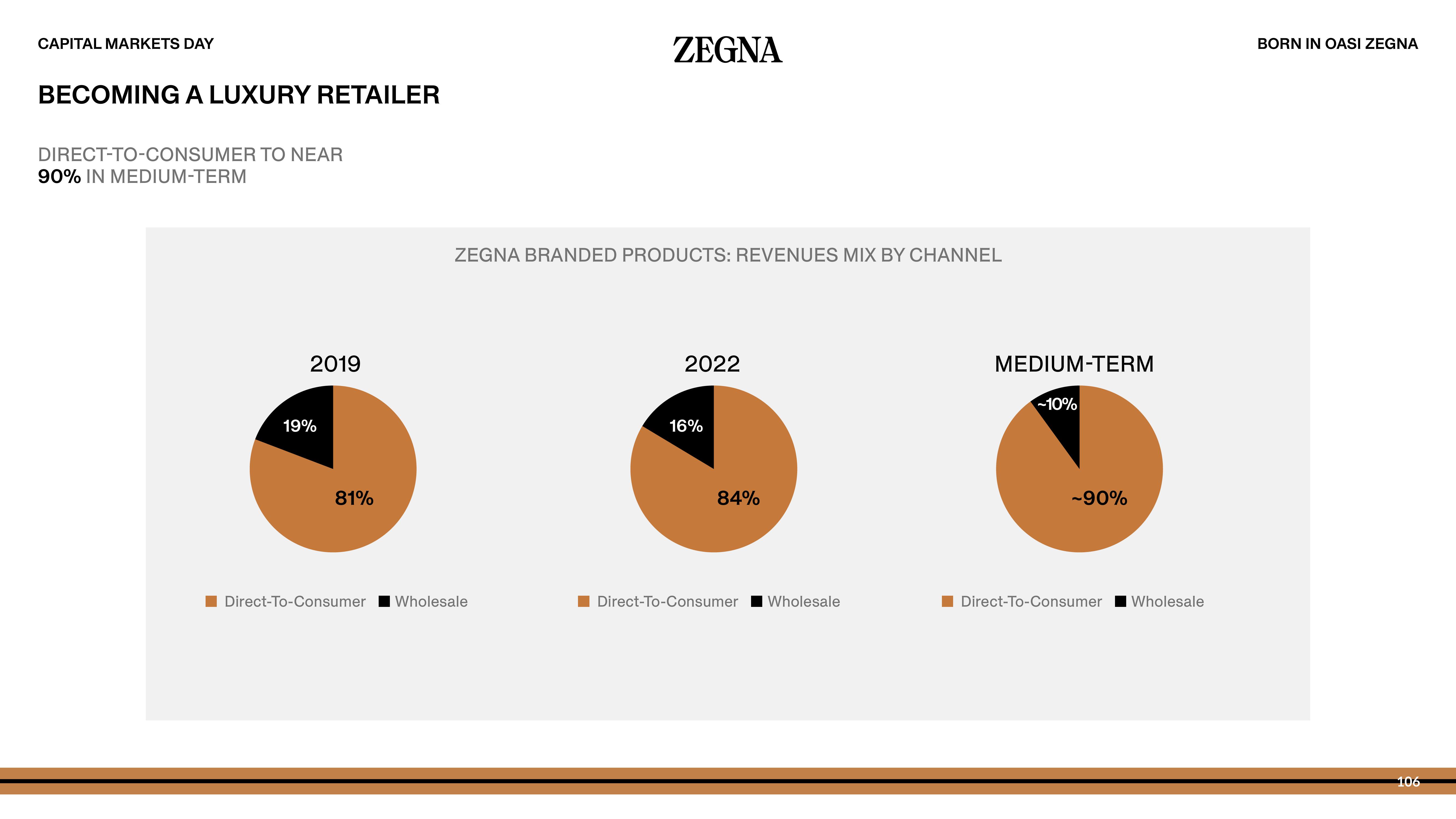 Zegna Investor Day Presentation Deck slide image #106