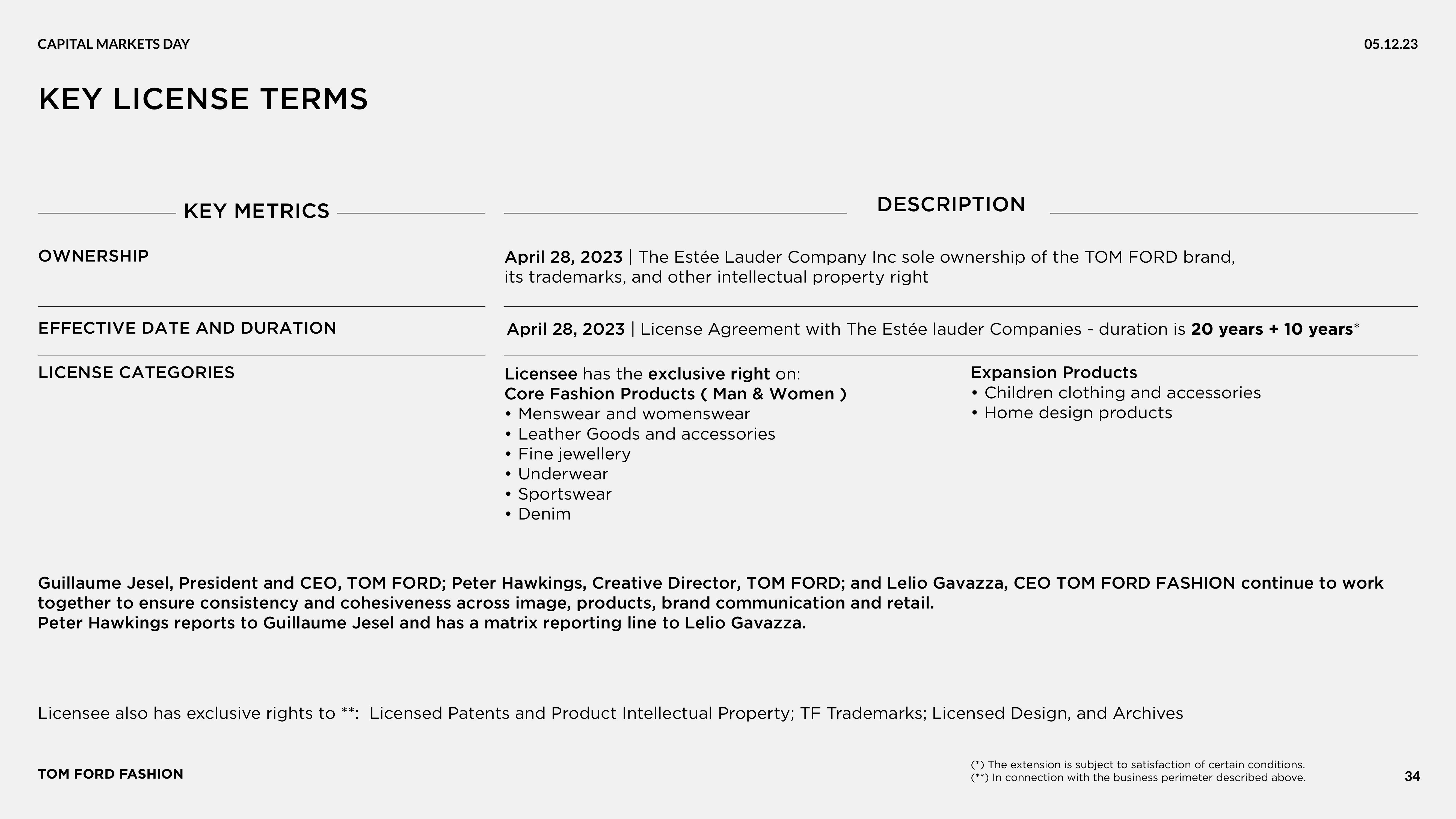 Zegna Investor Day Presentation Deck slide image #34