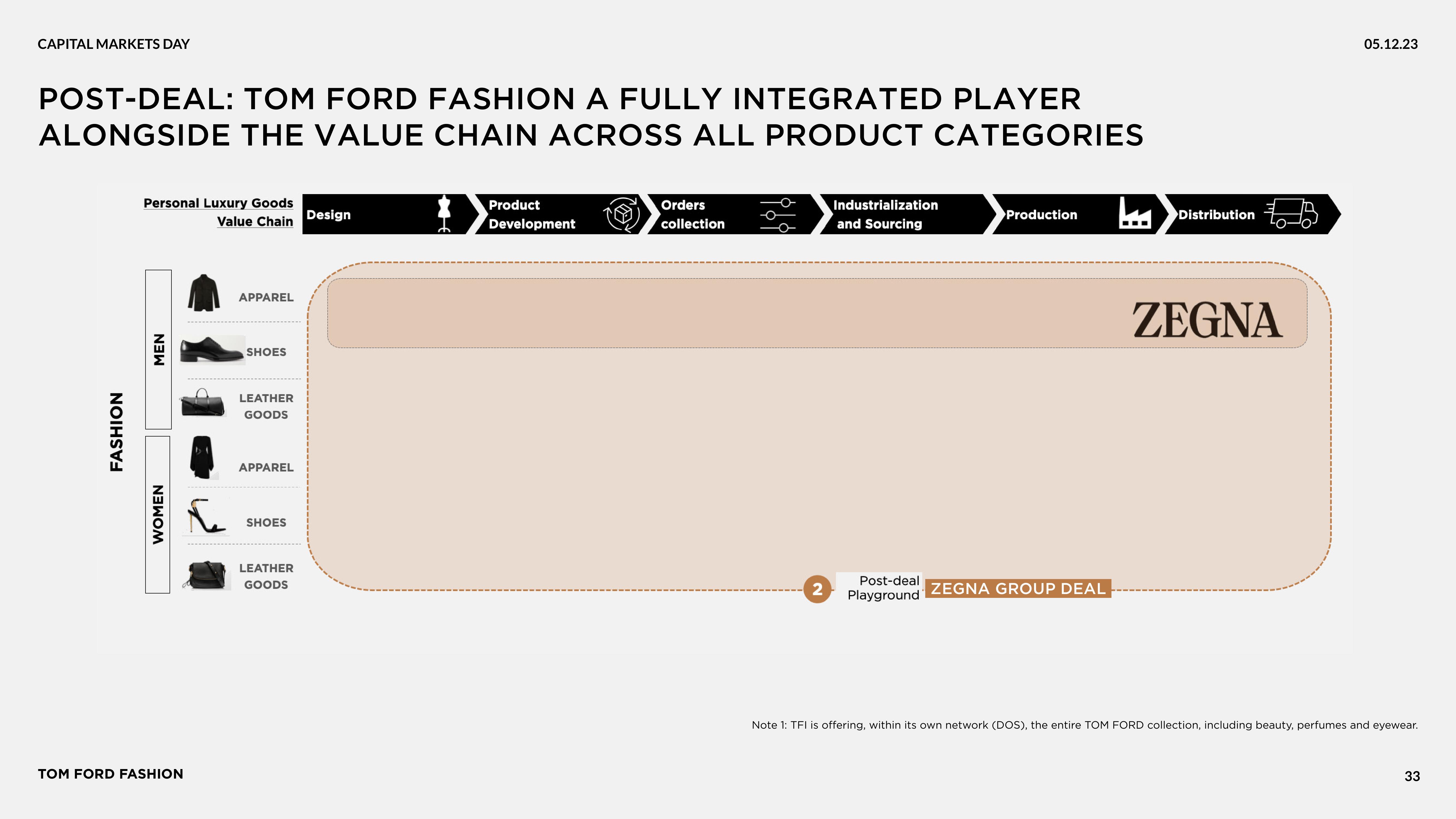 Zegna Investor Day Presentation Deck slide image #33