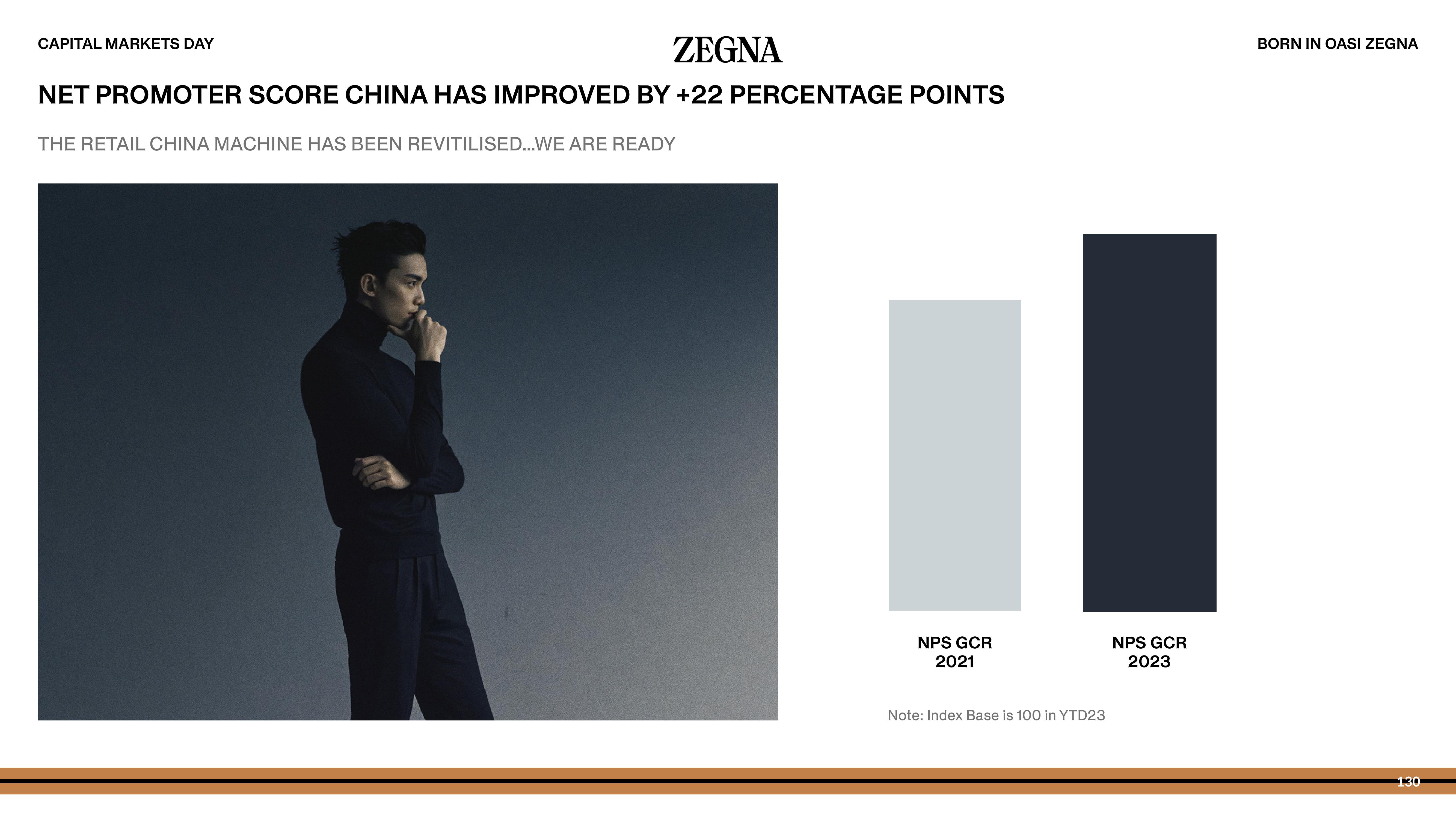 Zegna Investor Day Presentation Deck slide image #130