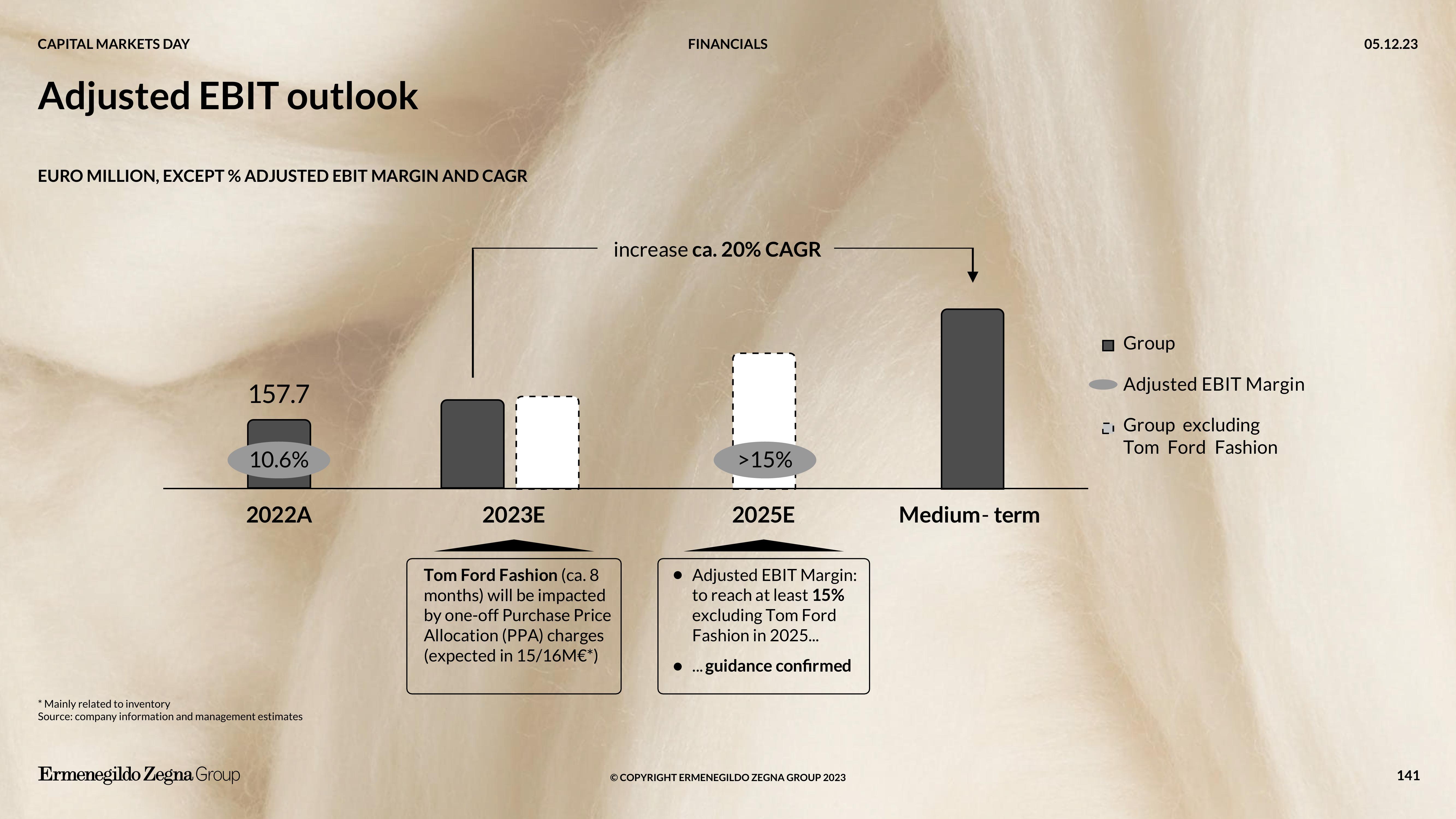 Zegna Investor Day Presentation Deck slide image #141