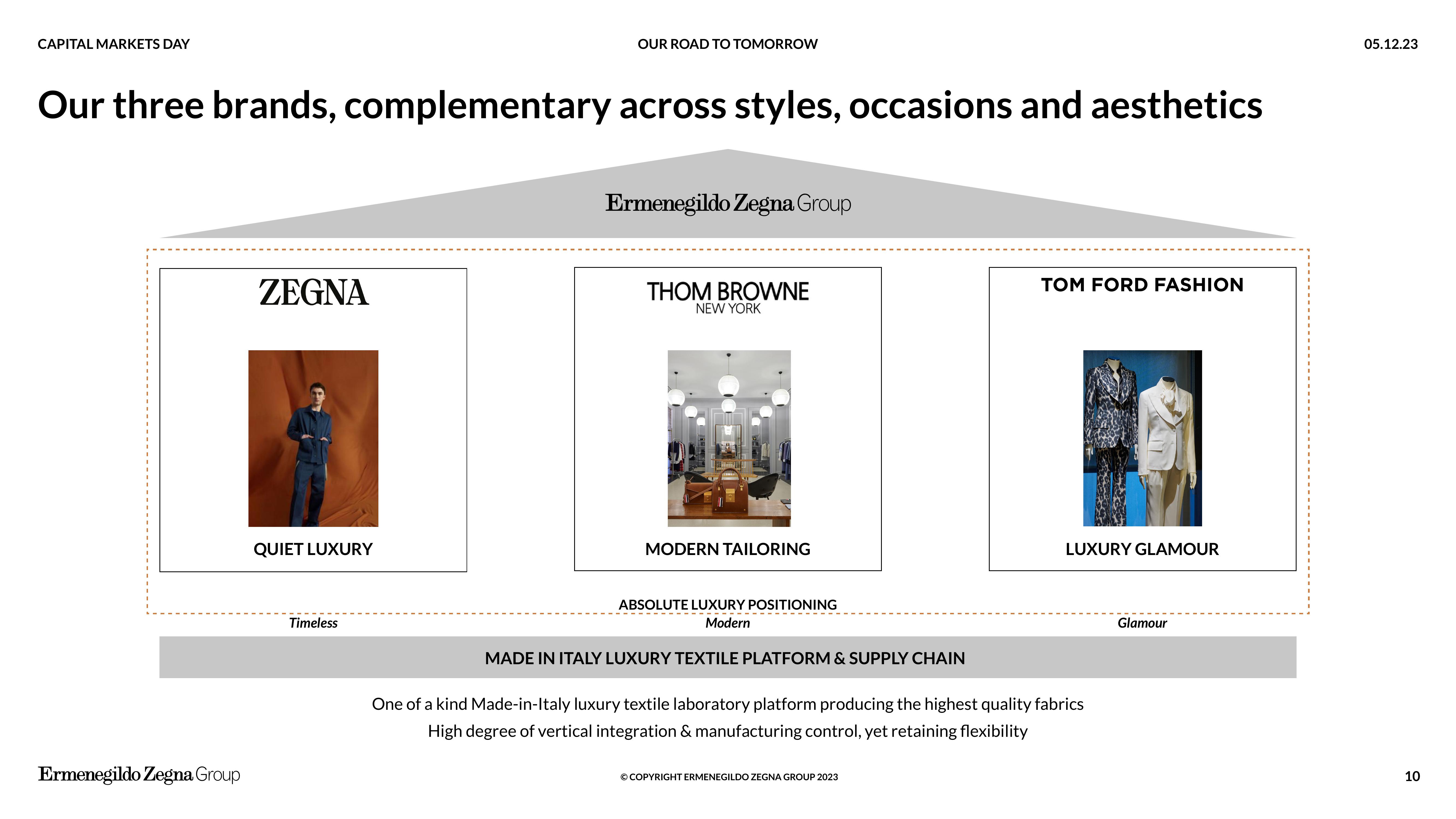 Zegna Investor Day Presentation Deck slide image #10