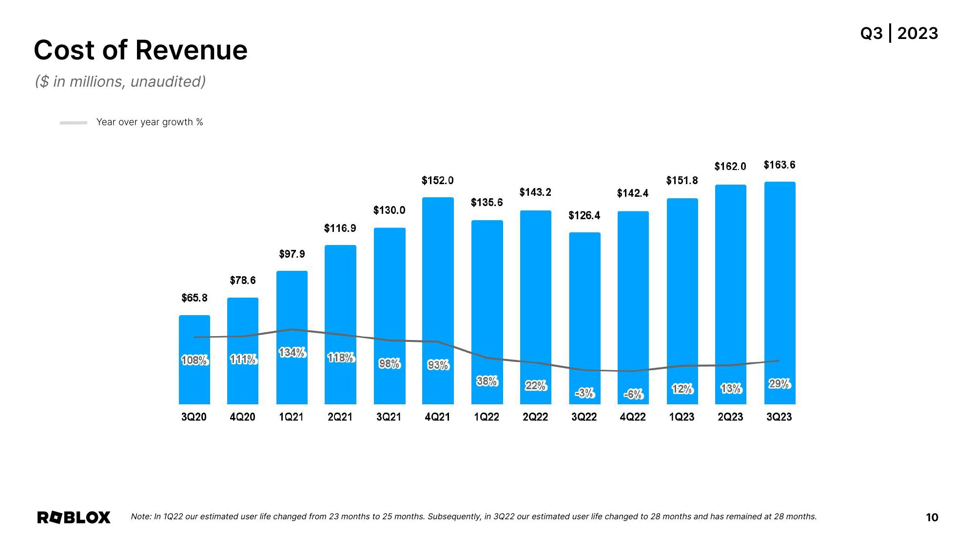 Roblox Results Presentation Deck slide image #10