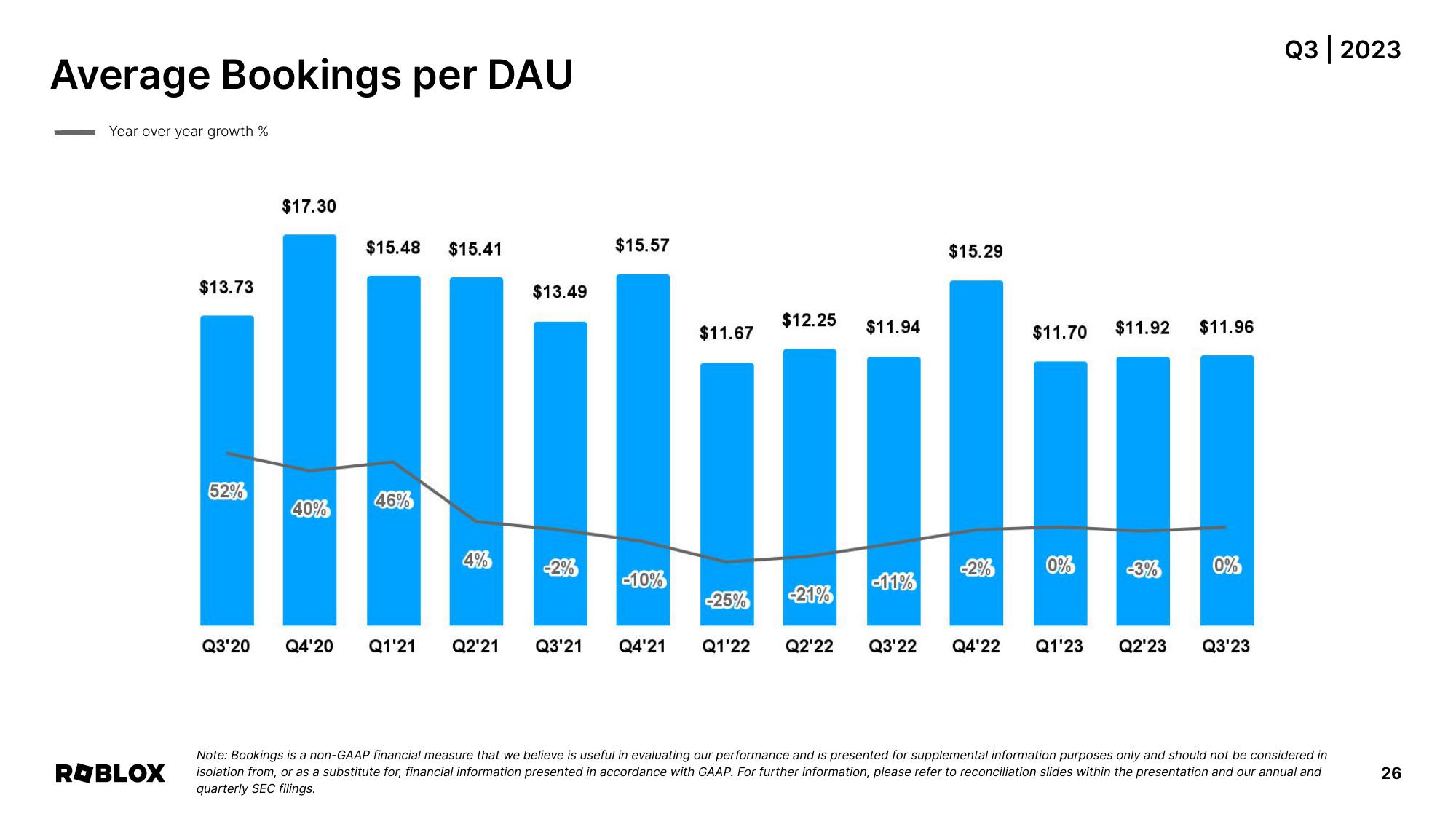 Roblox Results Presentation Deck slide image #26