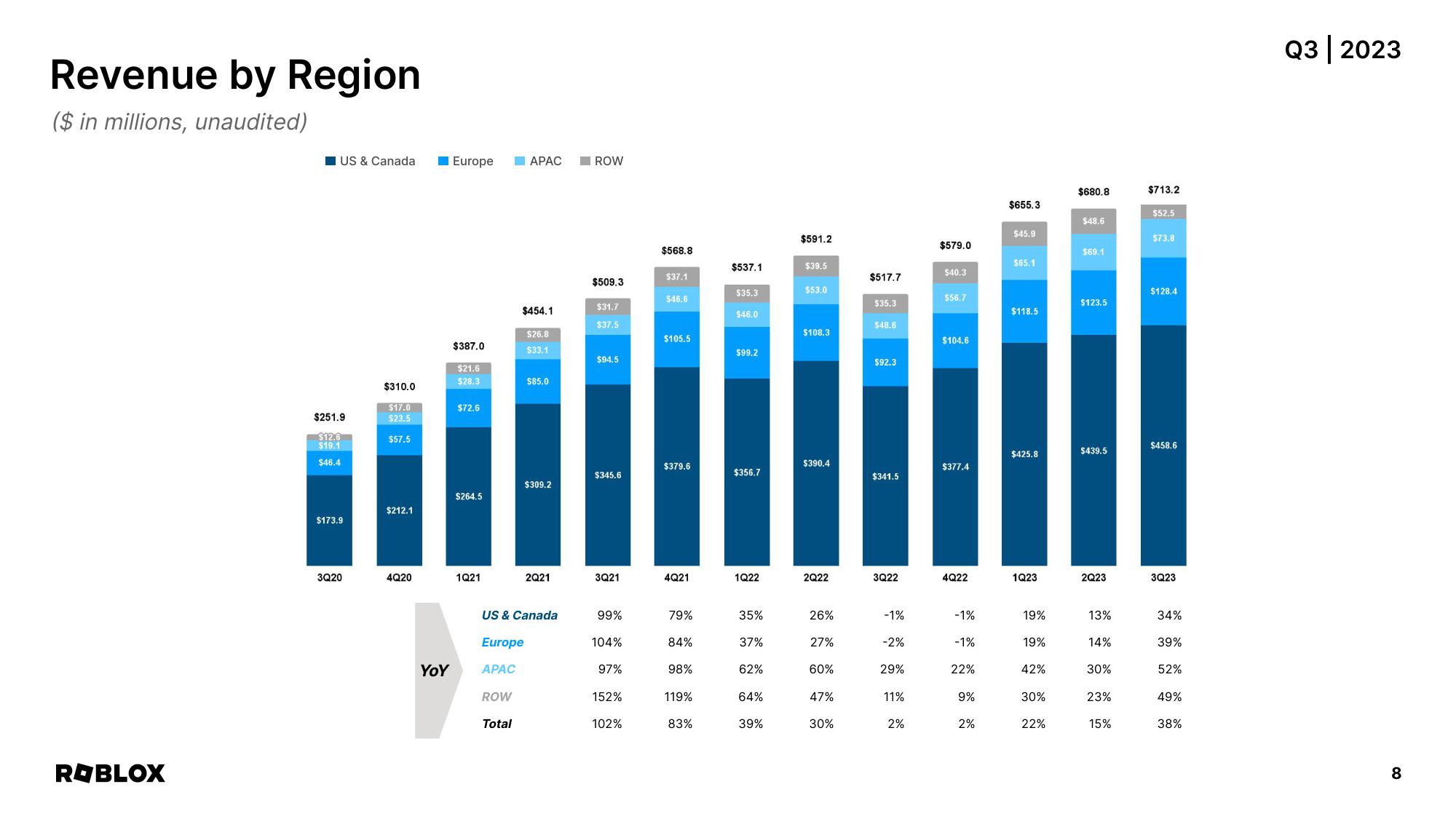 Roblox Results Presentation Deck slide image #8