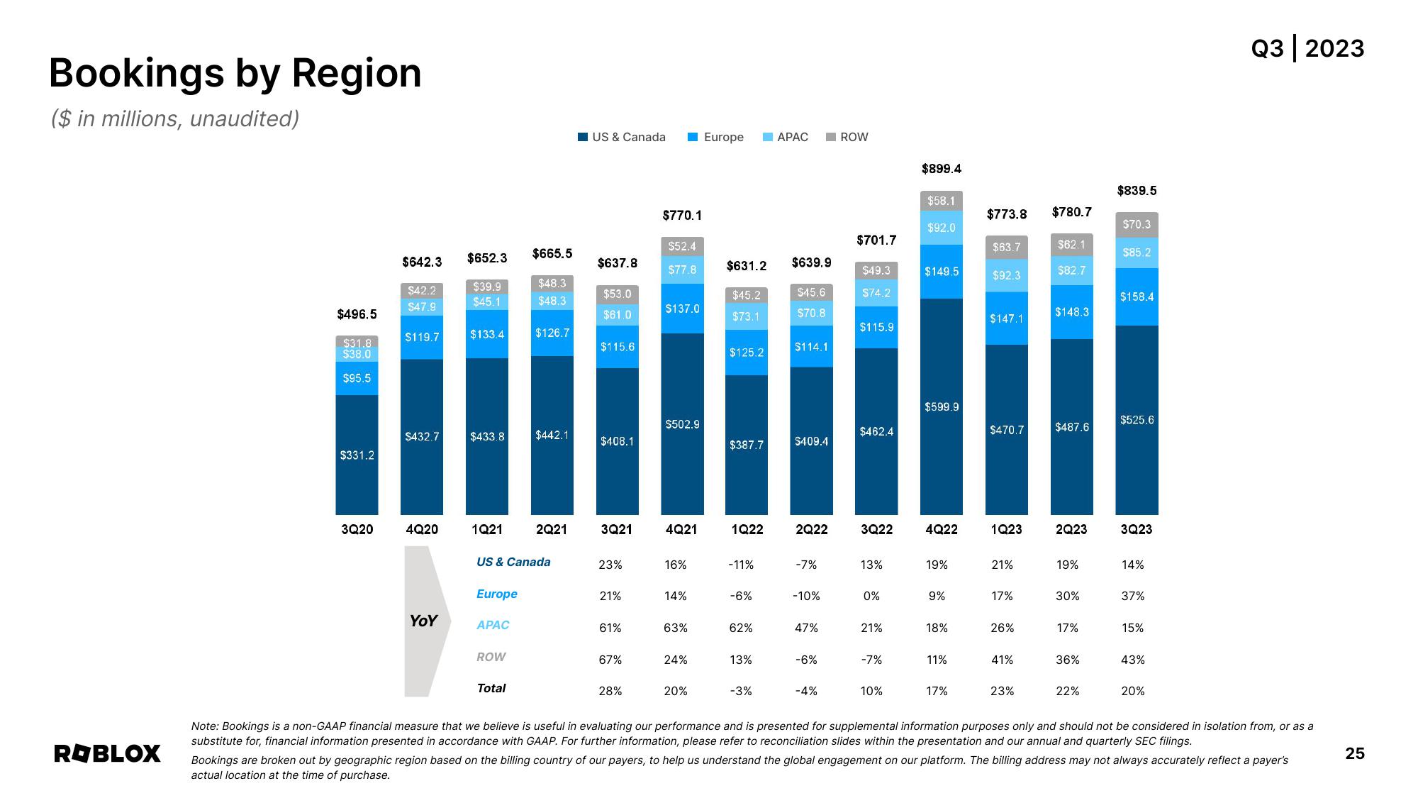 Roblox Results Presentation Deck slide image #25