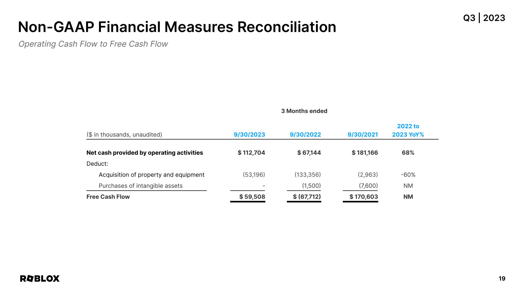 Roblox Results Presentation Deck slide image #19