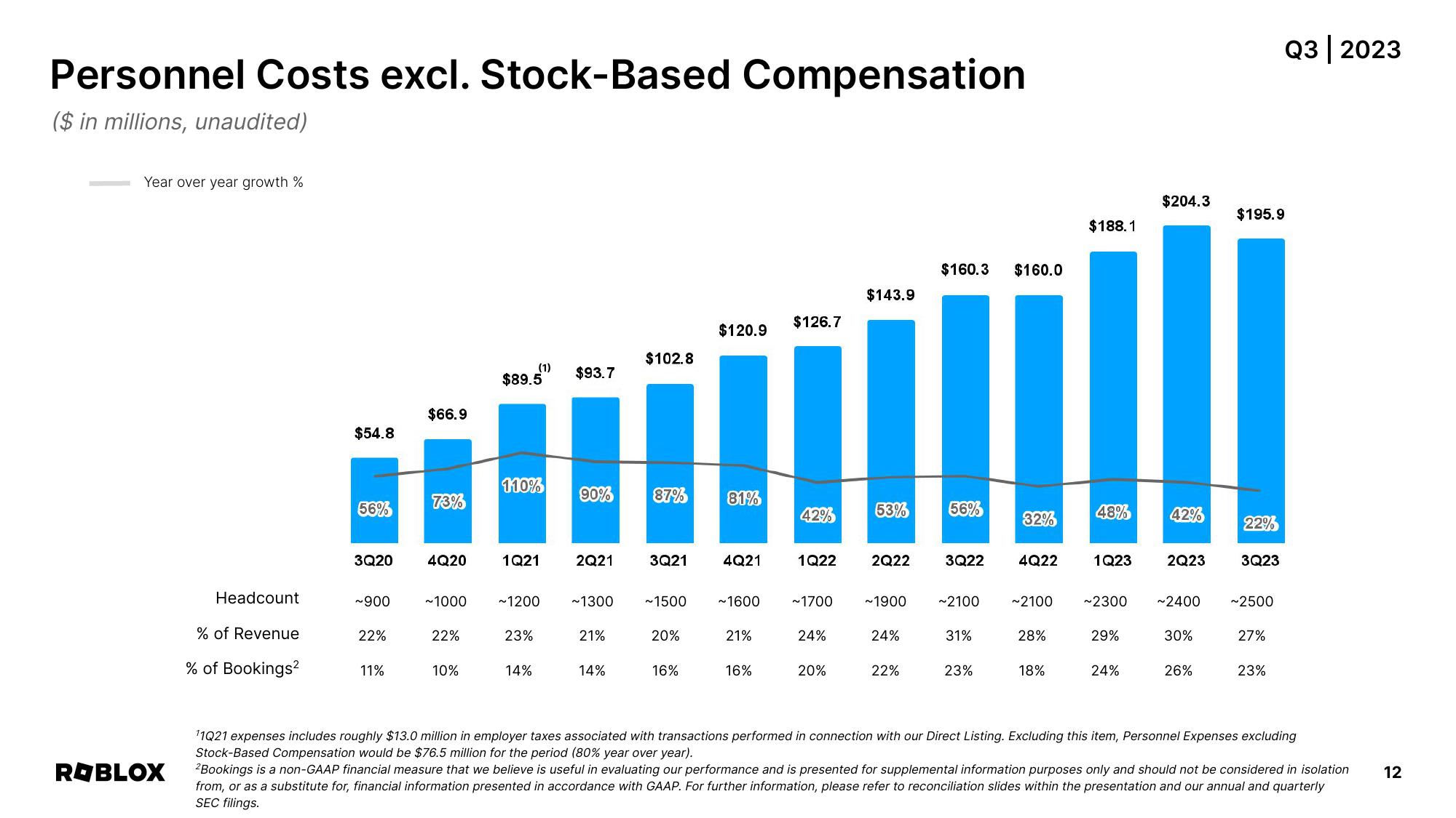 Roblox Results Presentation Deck slide image #12