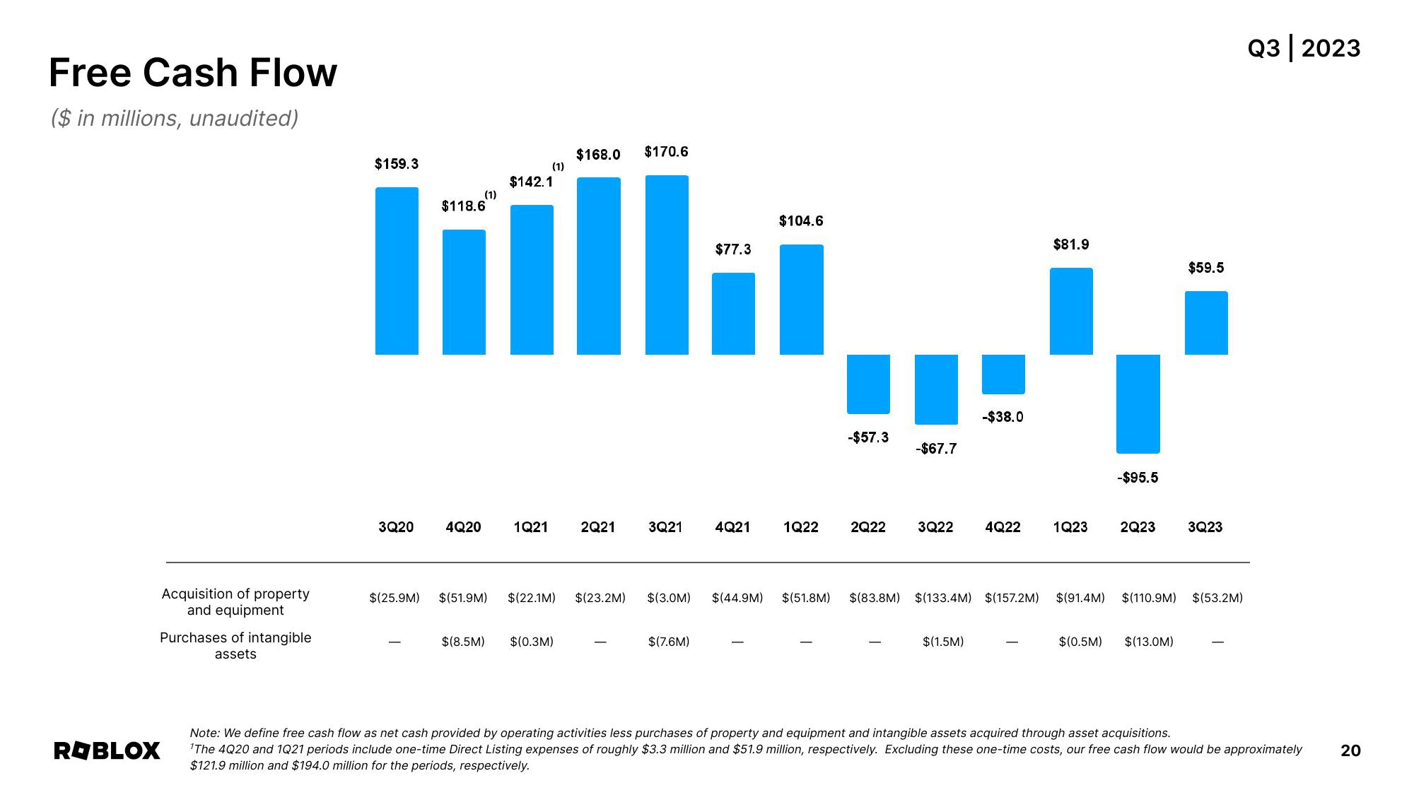 Roblox Results Presentation Deck slide image #20