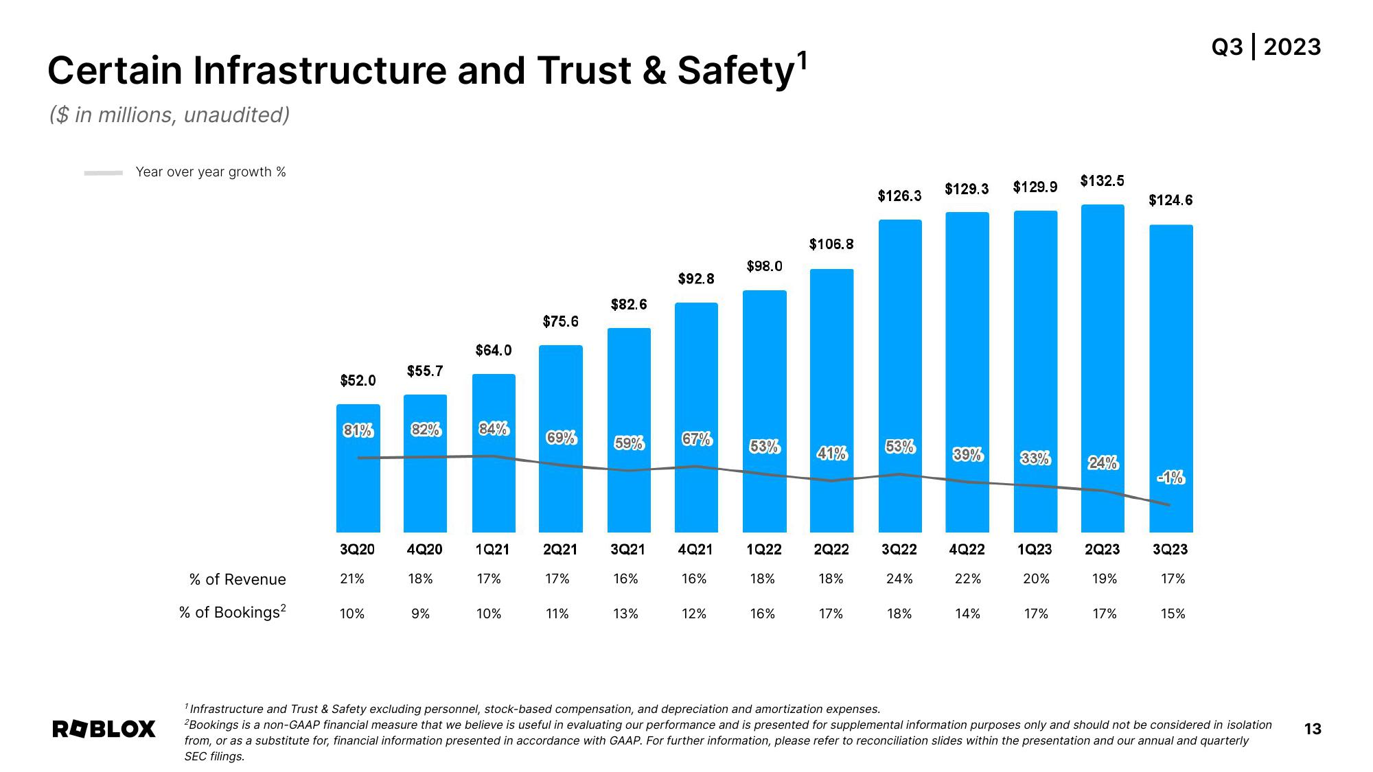 Roblox Results Presentation Deck slide image #13