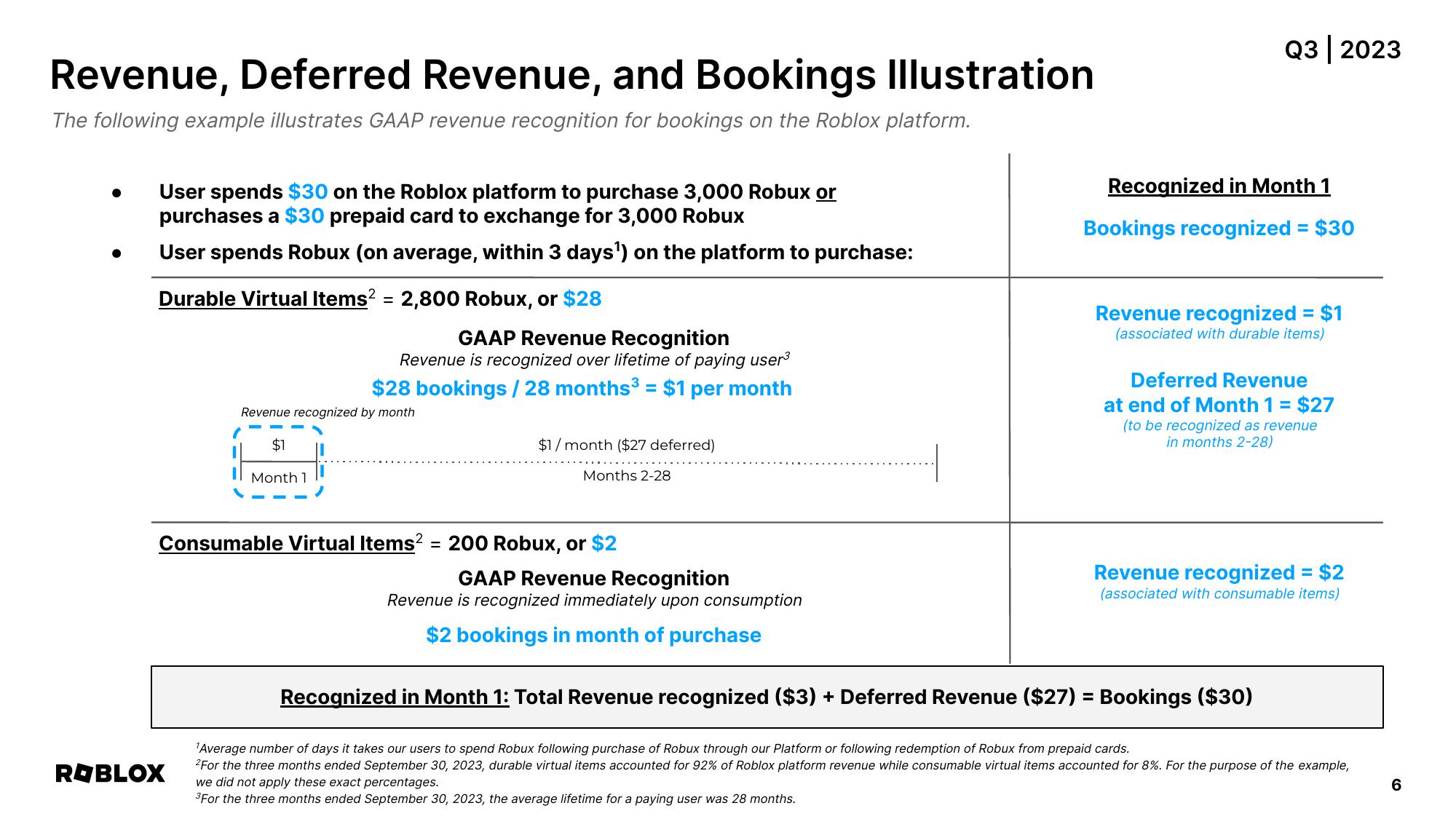 Roblox Results Presentation Deck slide image #6