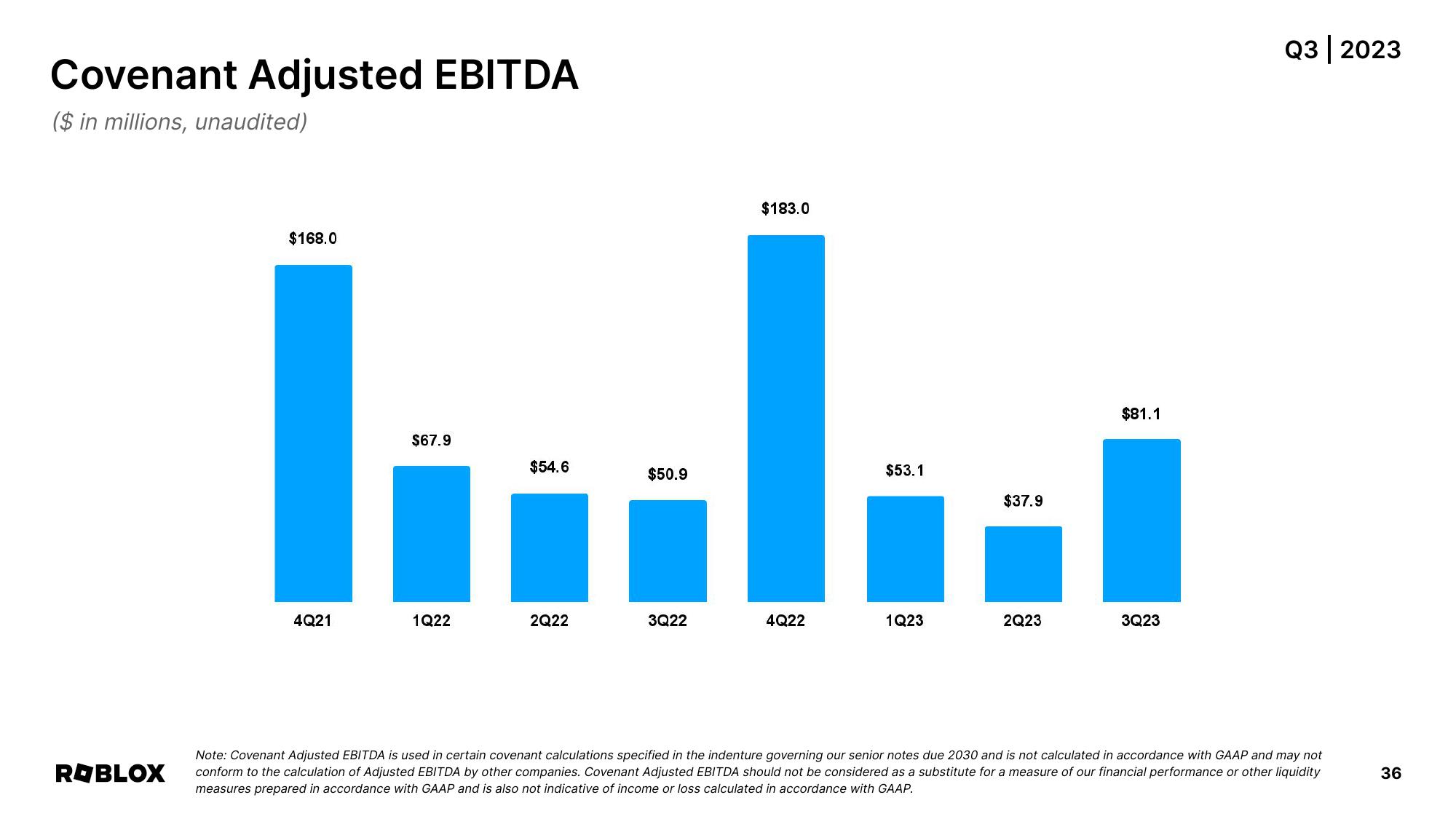 Roblox Results Presentation Deck slide image #36