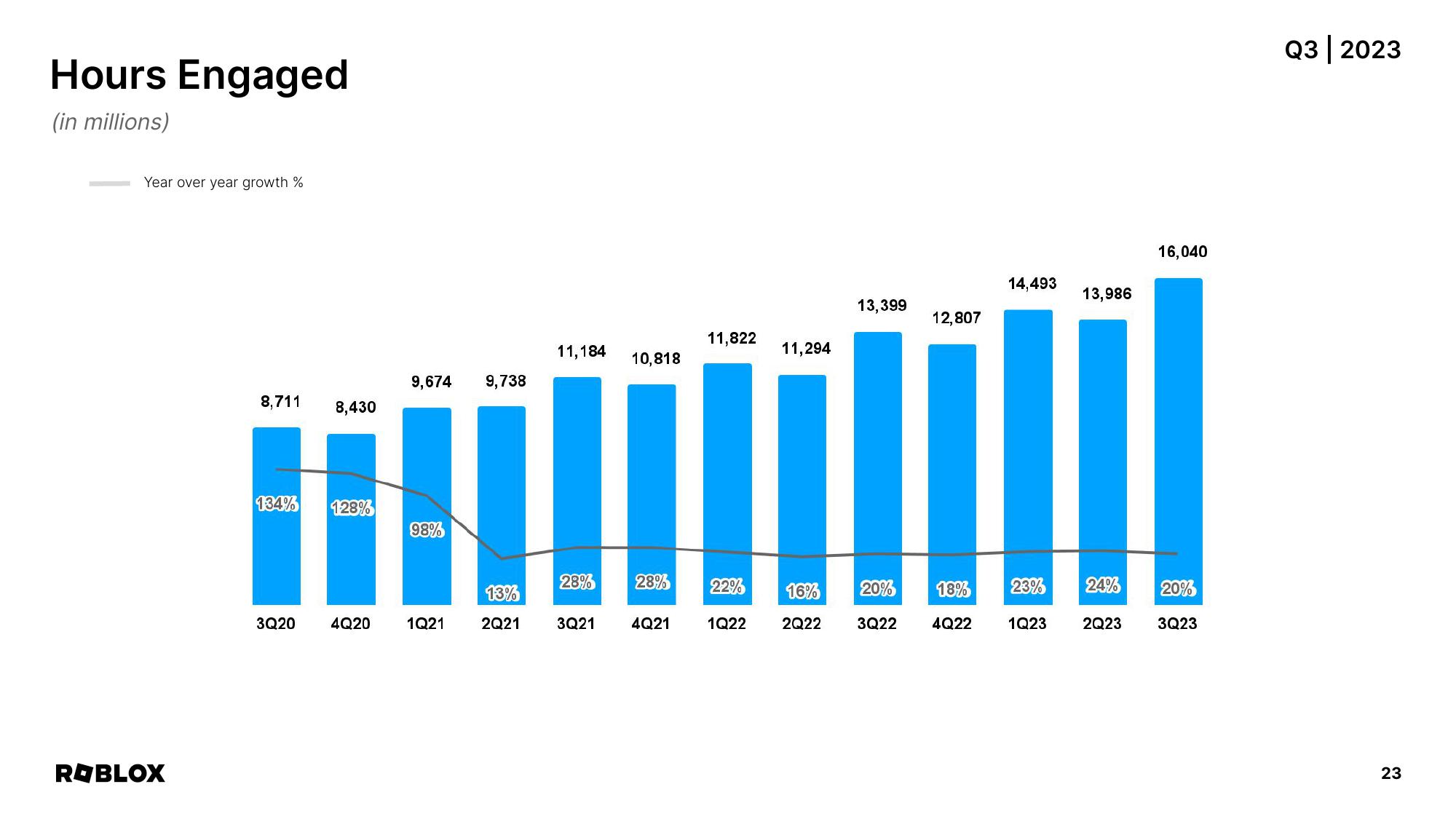 Roblox Results Presentation Deck slide image #23