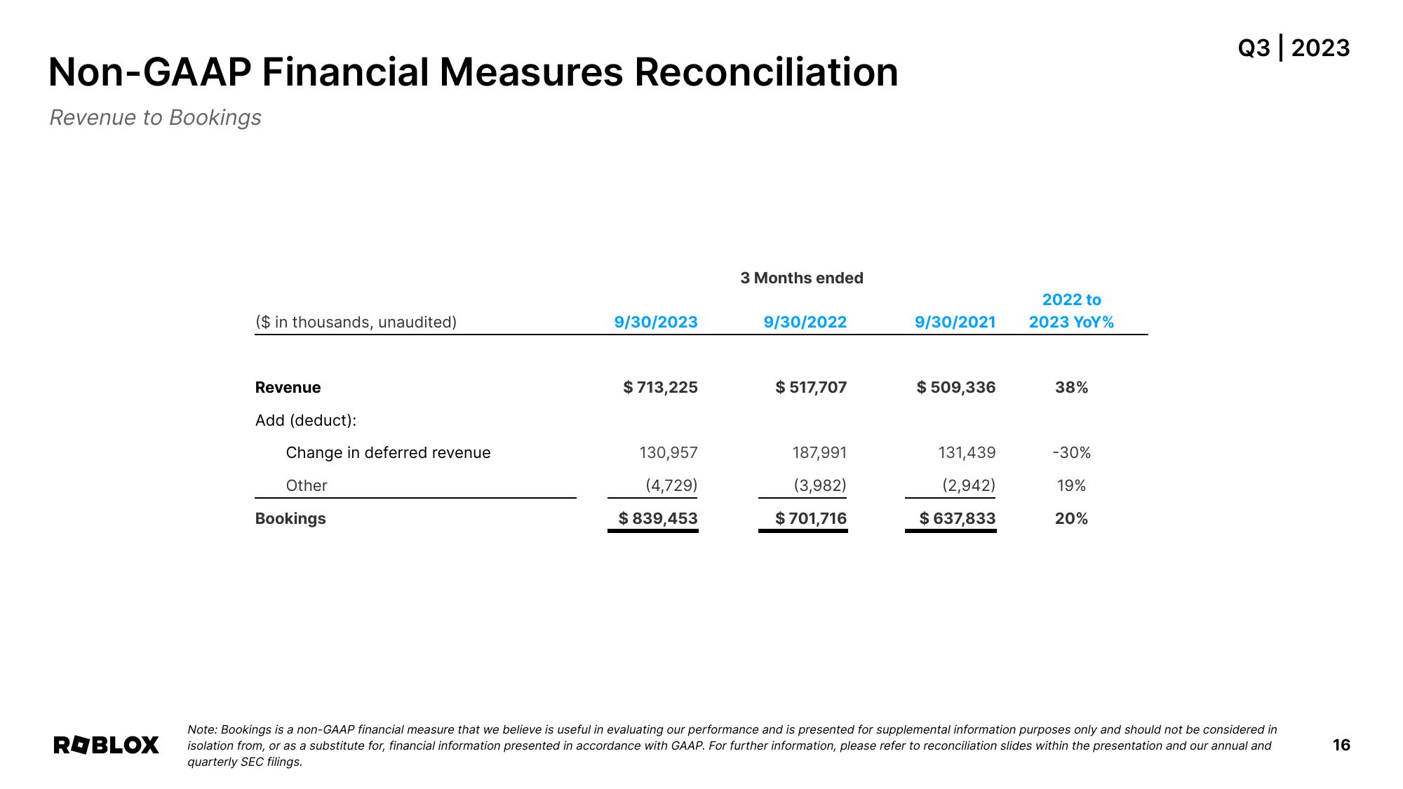 Roblox Results Presentation Deck slide image #16