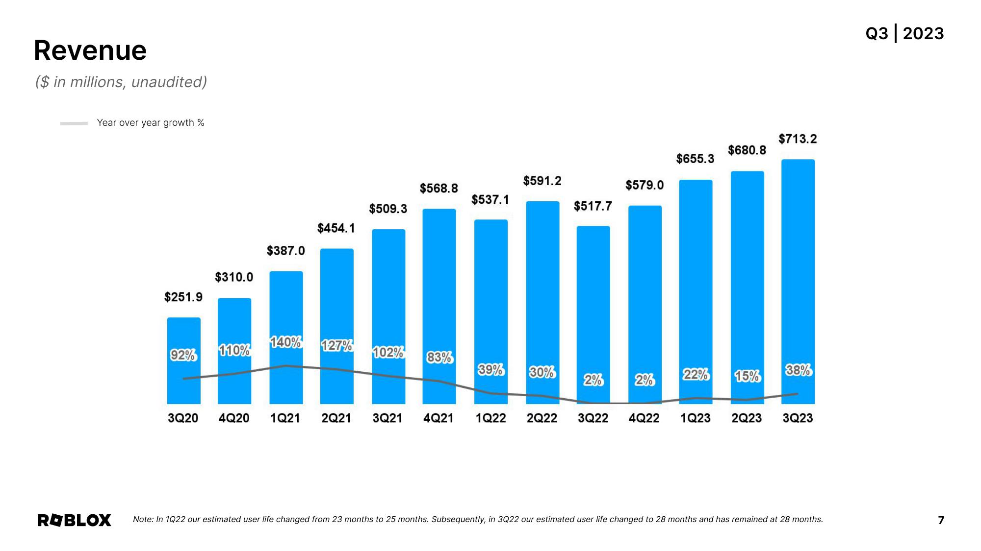 Roblox Results Presentation Deck slide image #7