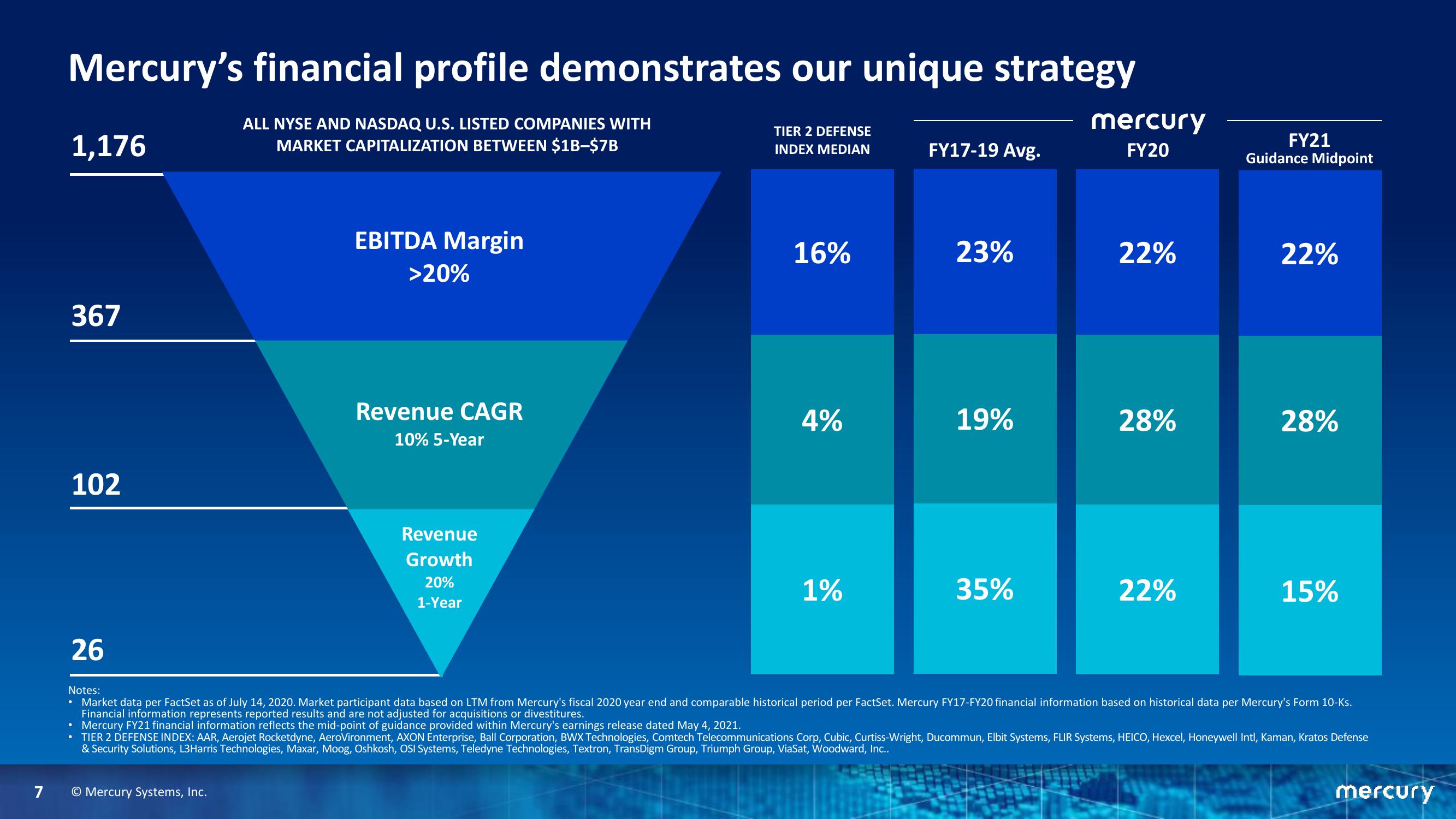 Goldman Sachs Industrials & Materials Conference slide image #7