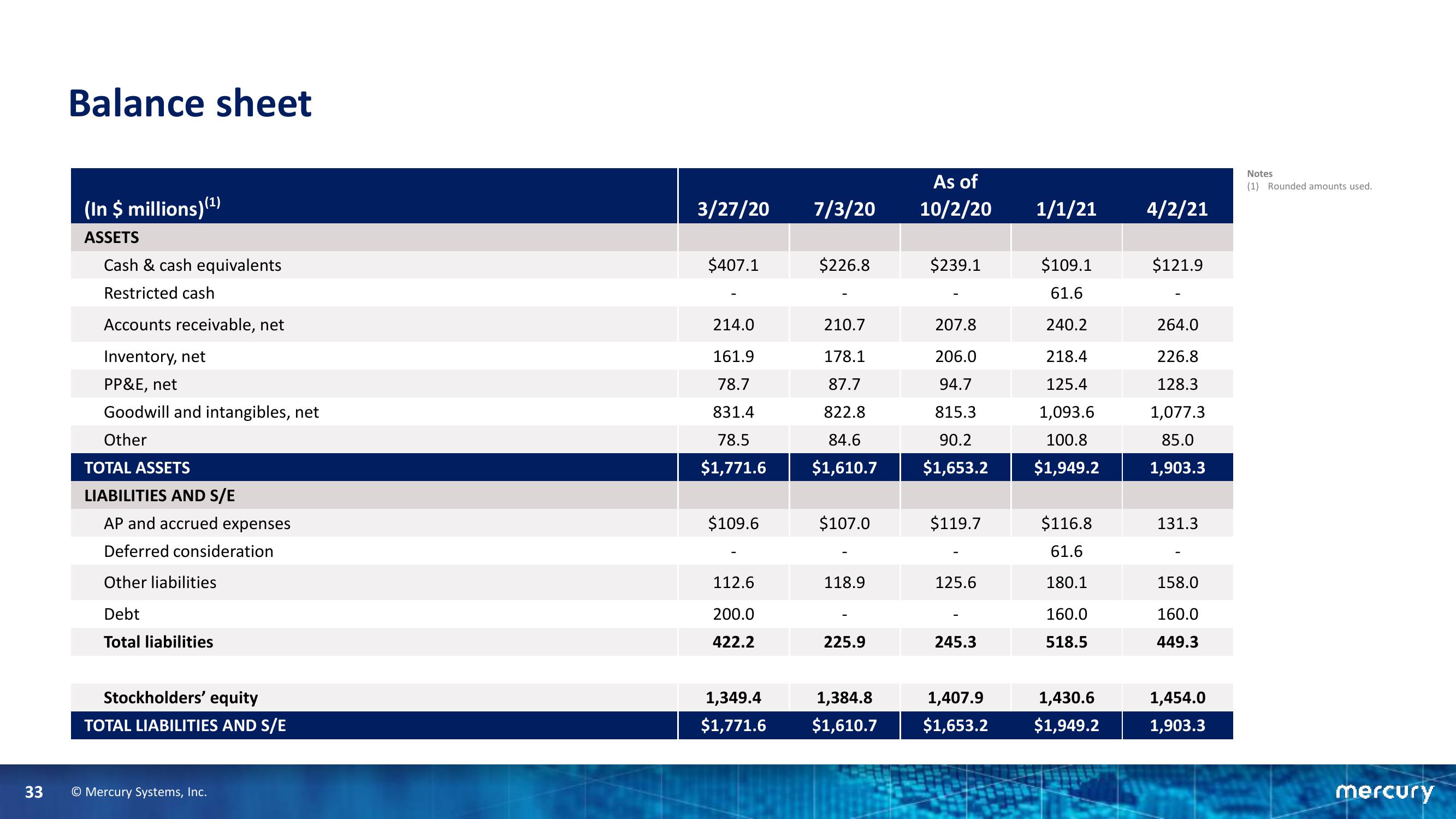 Goldman Sachs Industrials & Materials Conference slide image #33