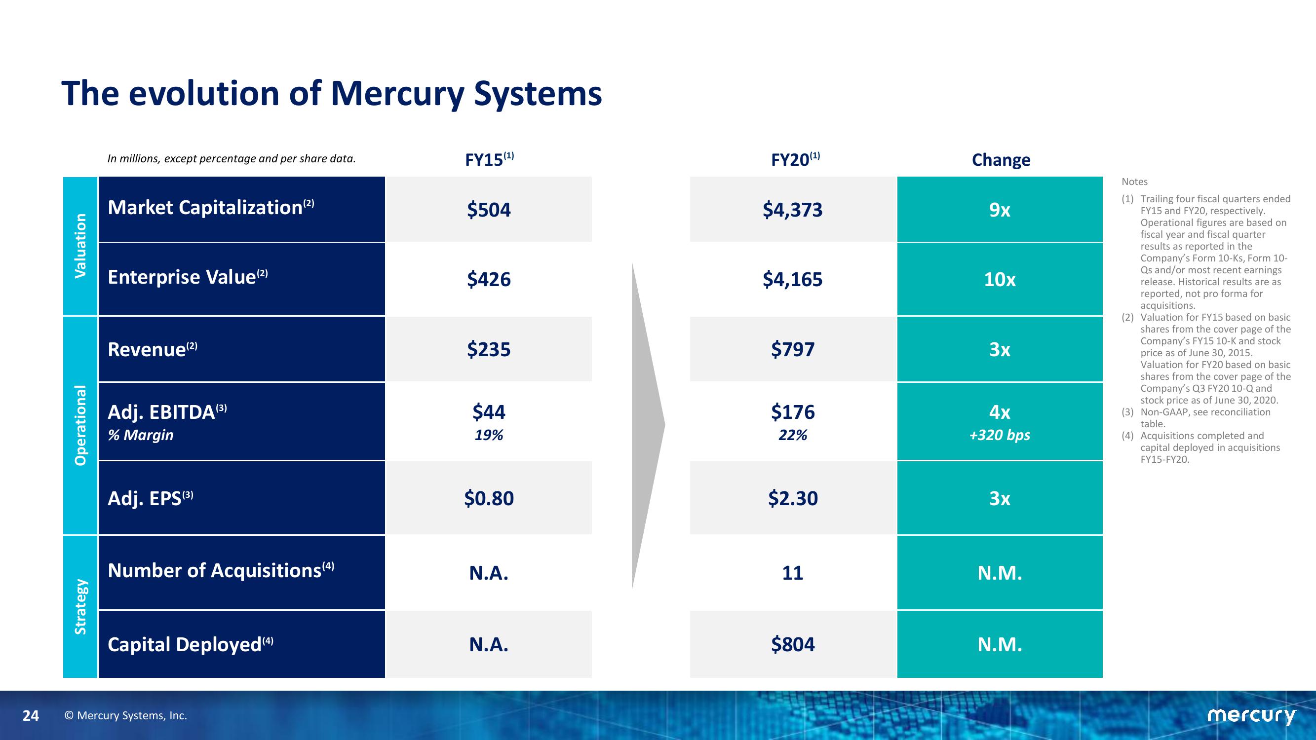 Goldman Sachs Industrials & Materials Conference slide image #24