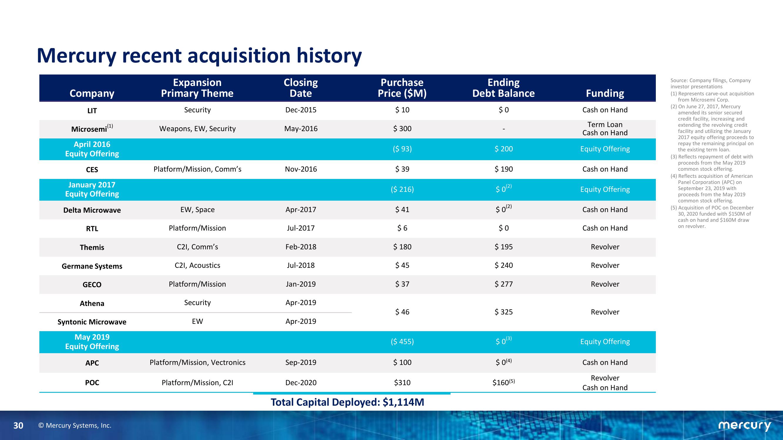 Goldman Sachs Industrials & Materials Conference slide image #30