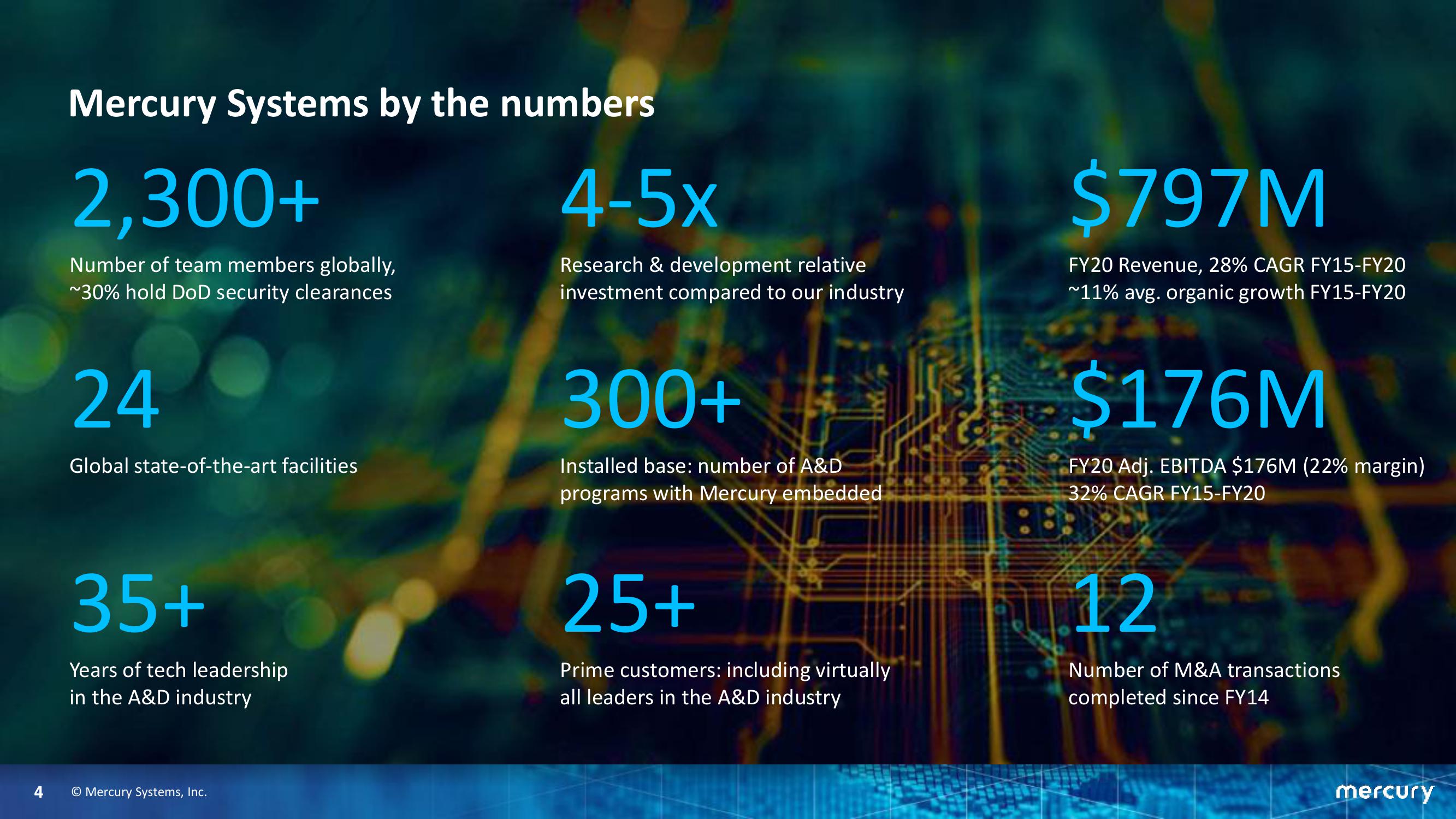 Goldman Sachs Industrials & Materials Conference slide image #4