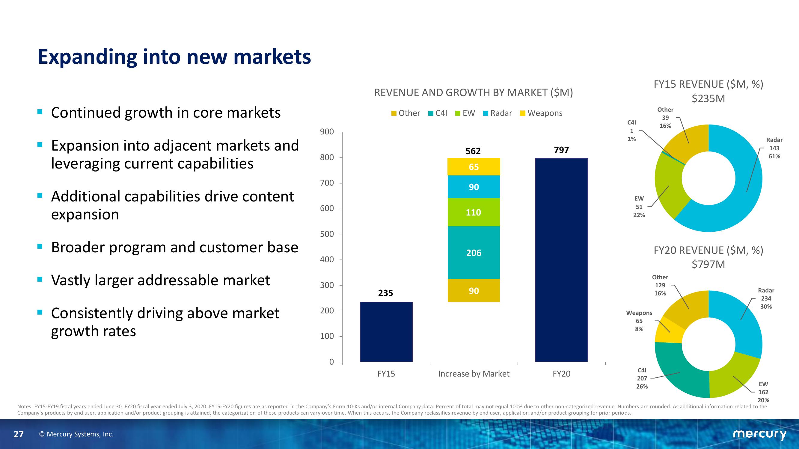 Goldman Sachs Industrials & Materials Conference slide image #27