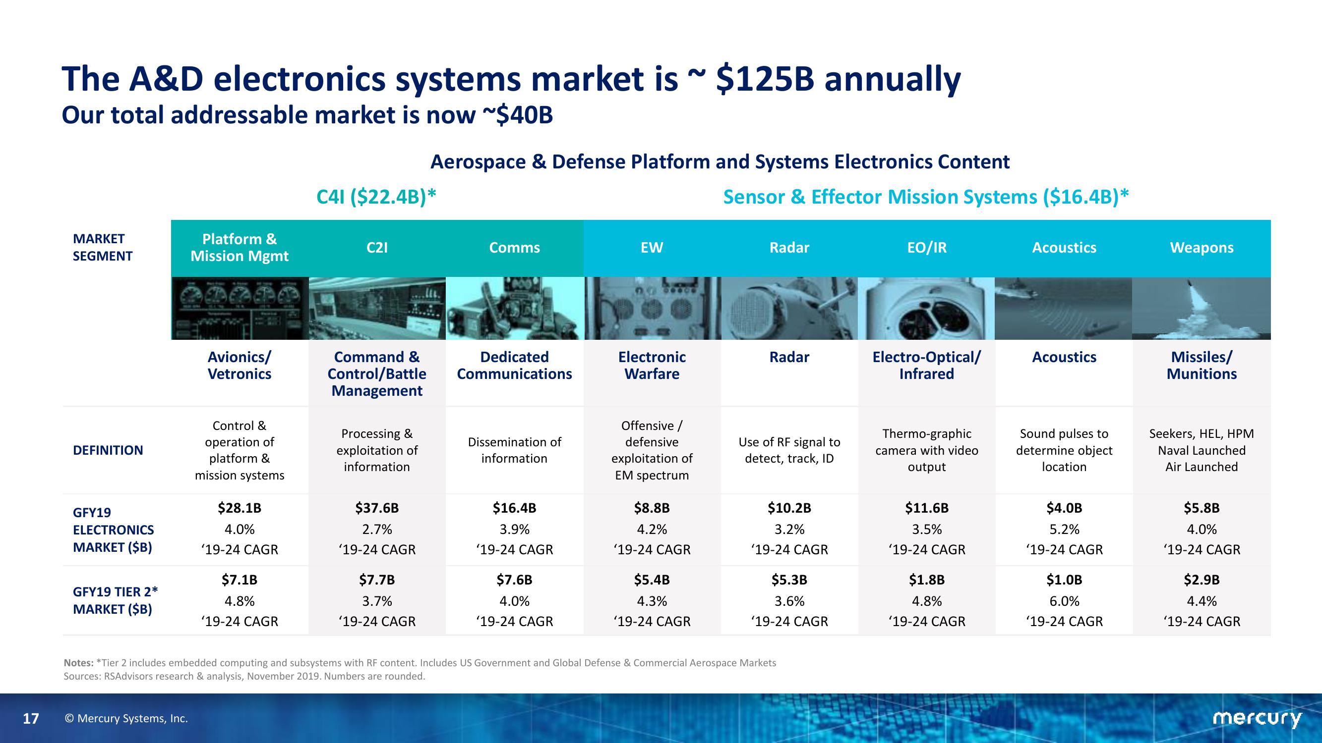 Goldman Sachs Industrials & Materials Conference slide image #17