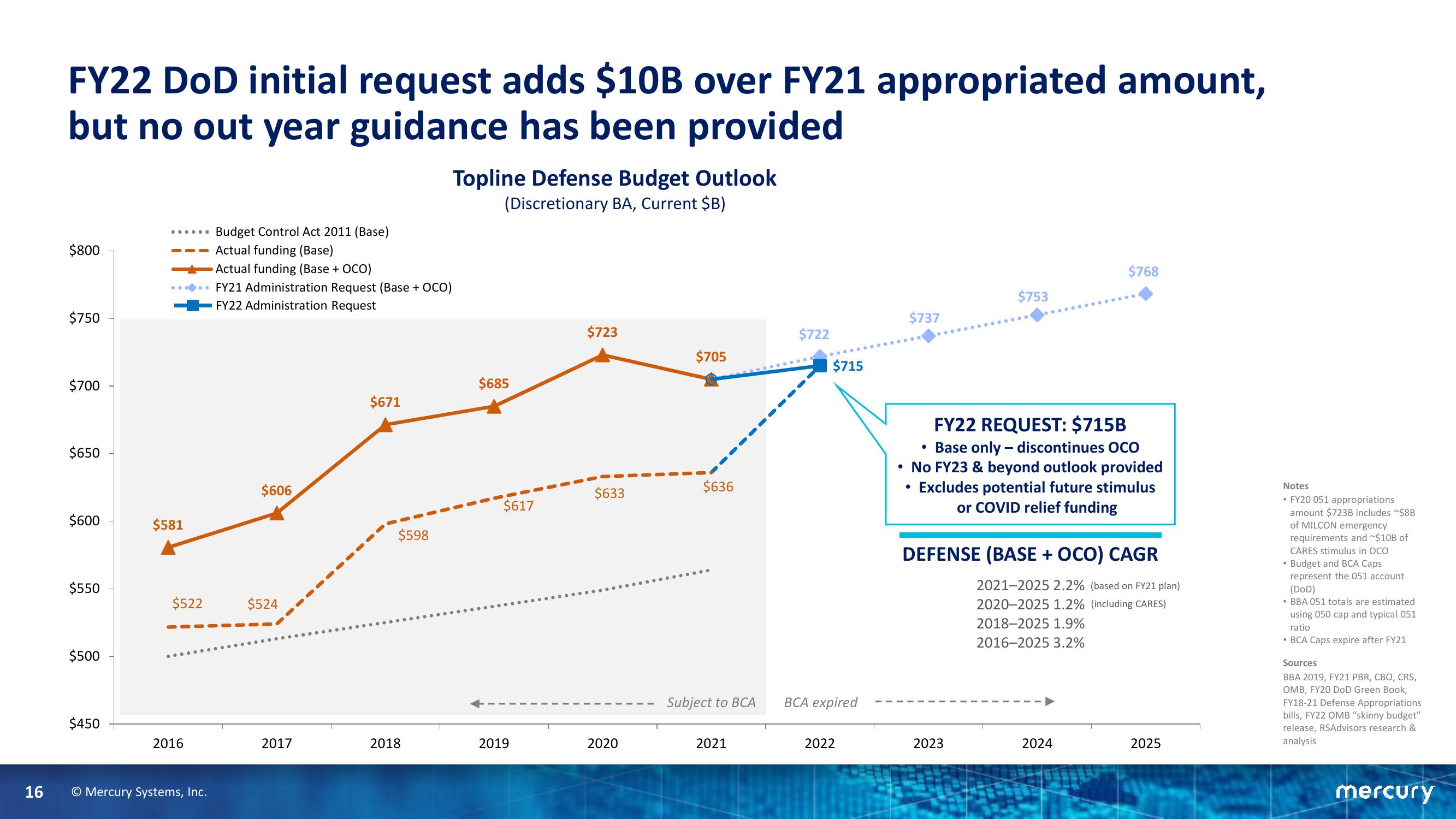 Goldman Sachs Industrials & Materials Conference slide image #16