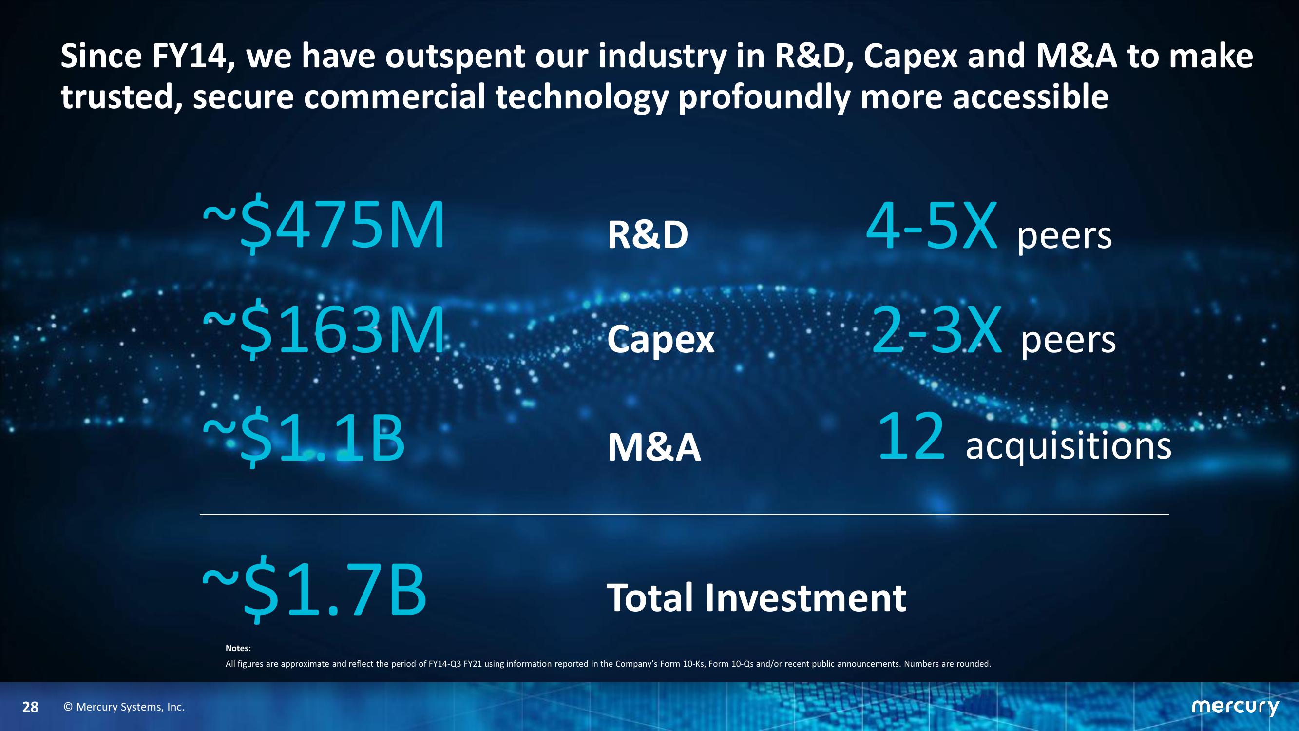 Goldman Sachs Industrials & Materials Conference slide image #28