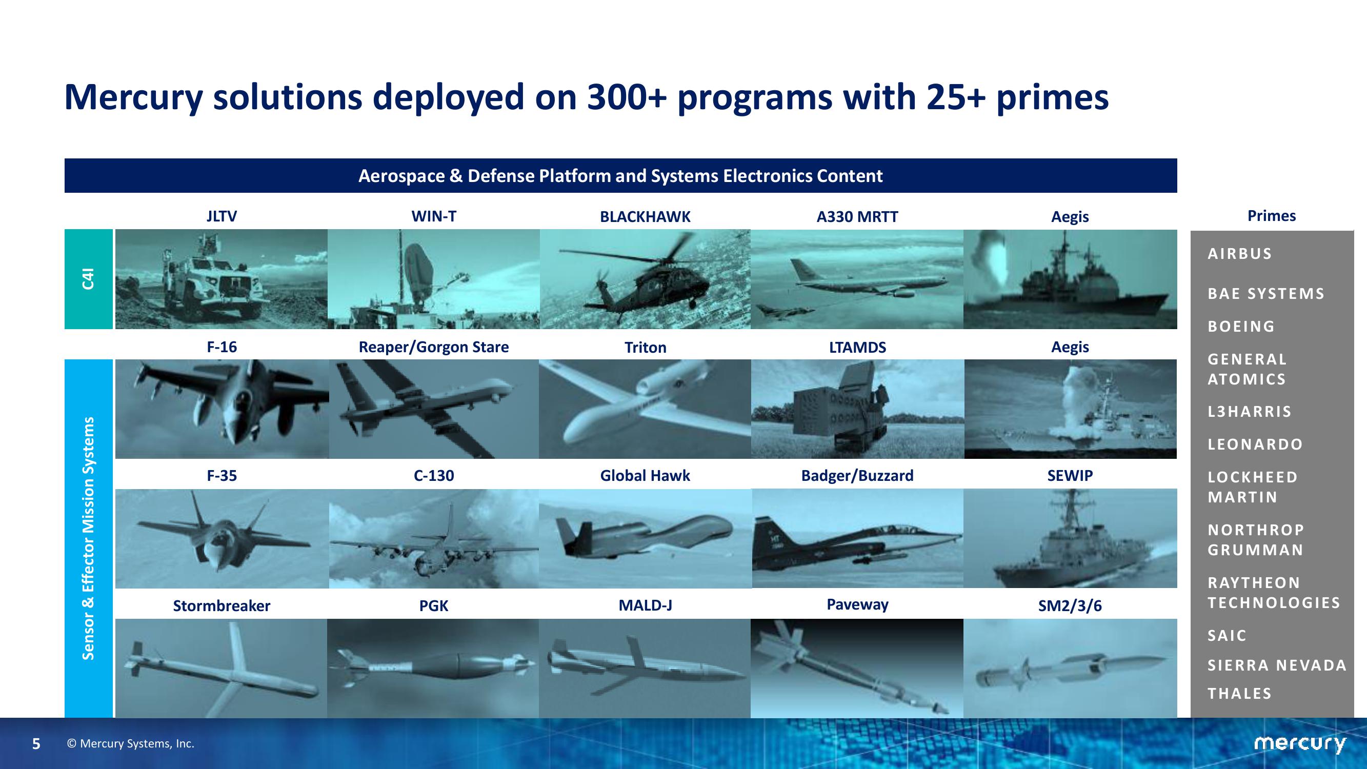 Goldman Sachs Industrials & Materials Conference slide image #5