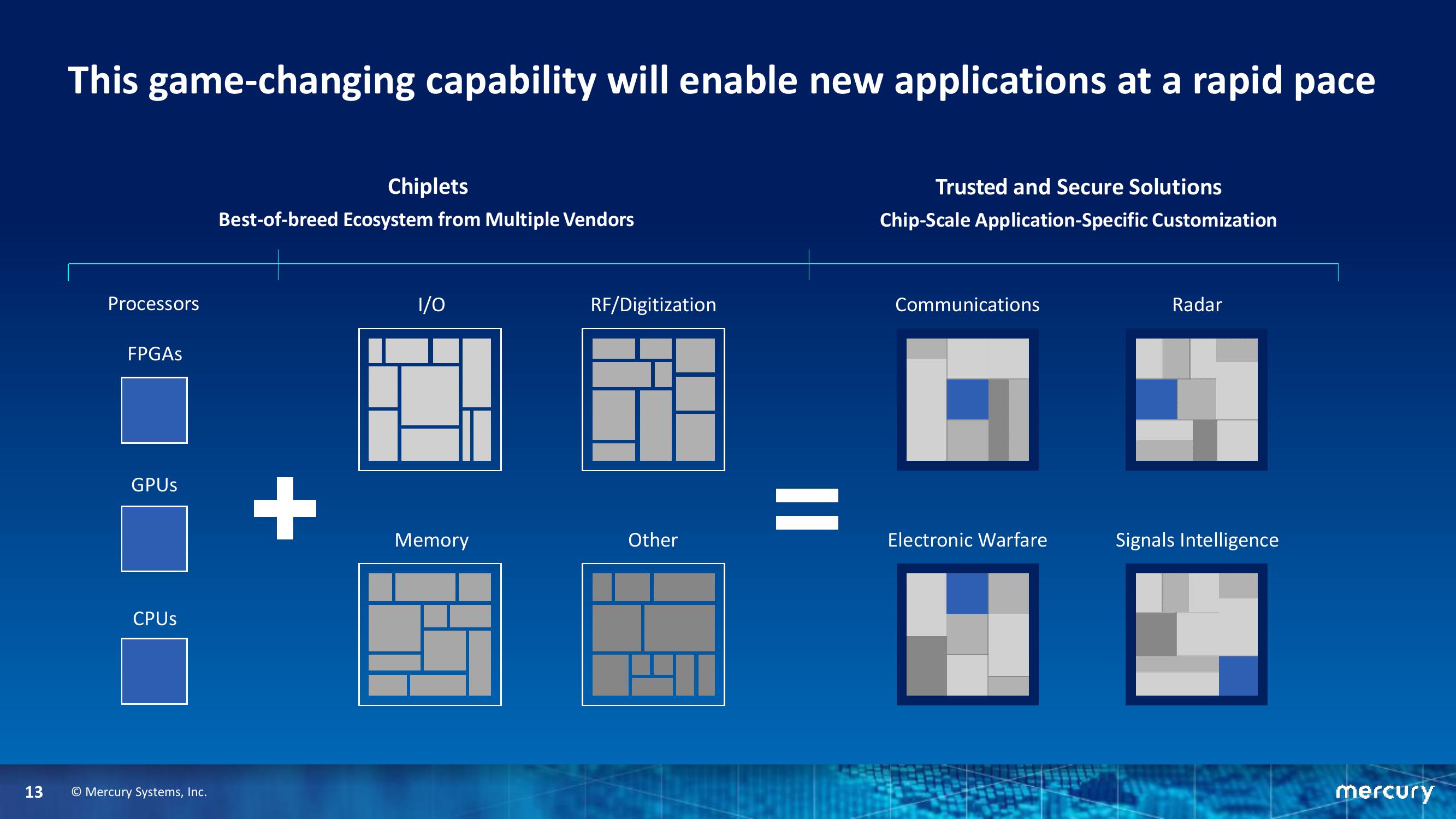 Goldman Sachs Industrials & Materials Conference slide image #13