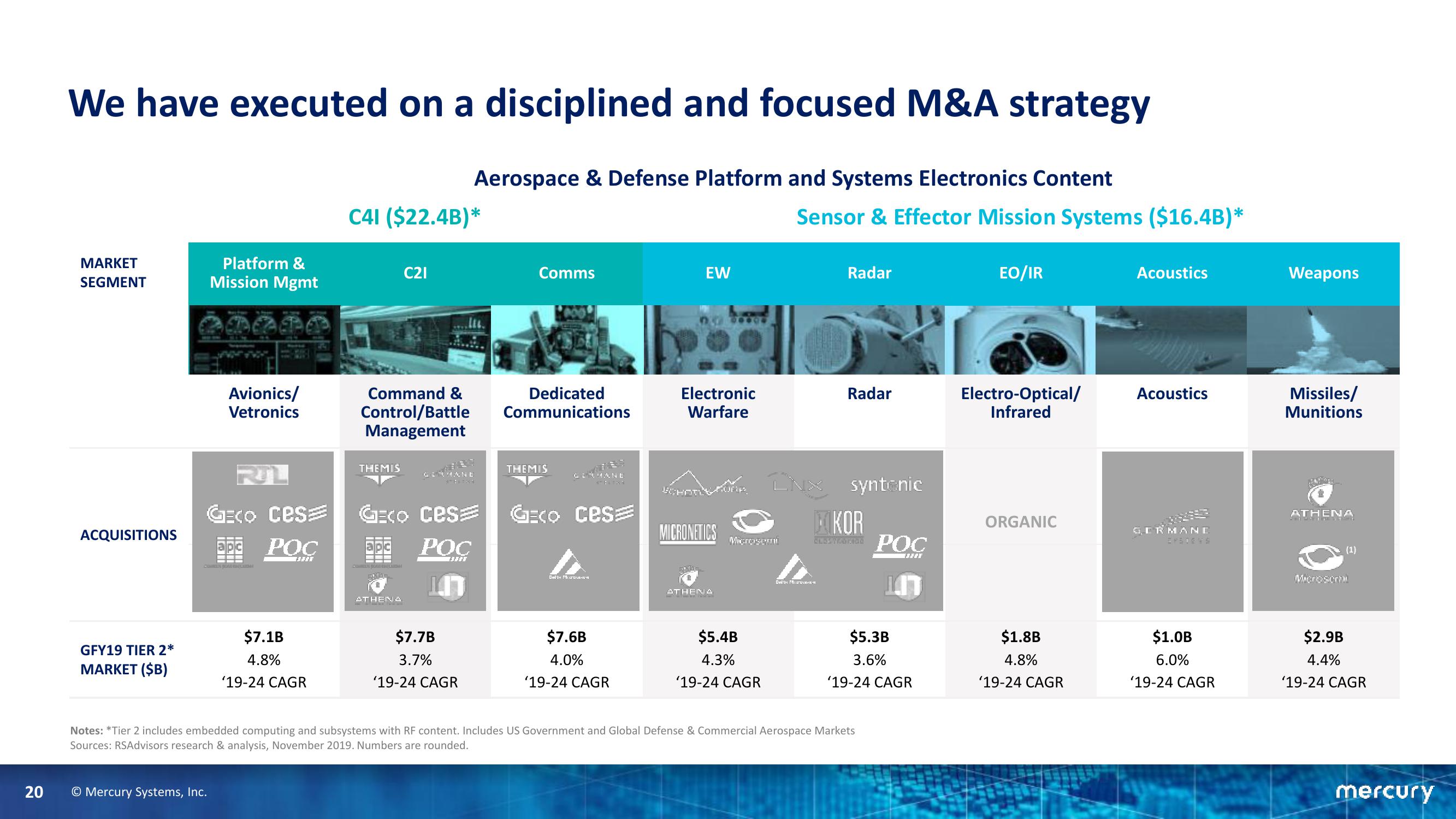 Goldman Sachs Industrials & Materials Conference slide image #20