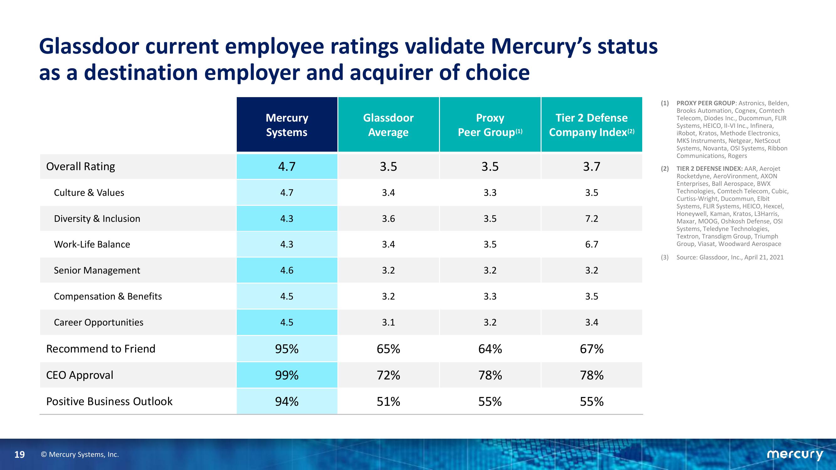 Goldman Sachs Industrials & Materials Conference slide image #19