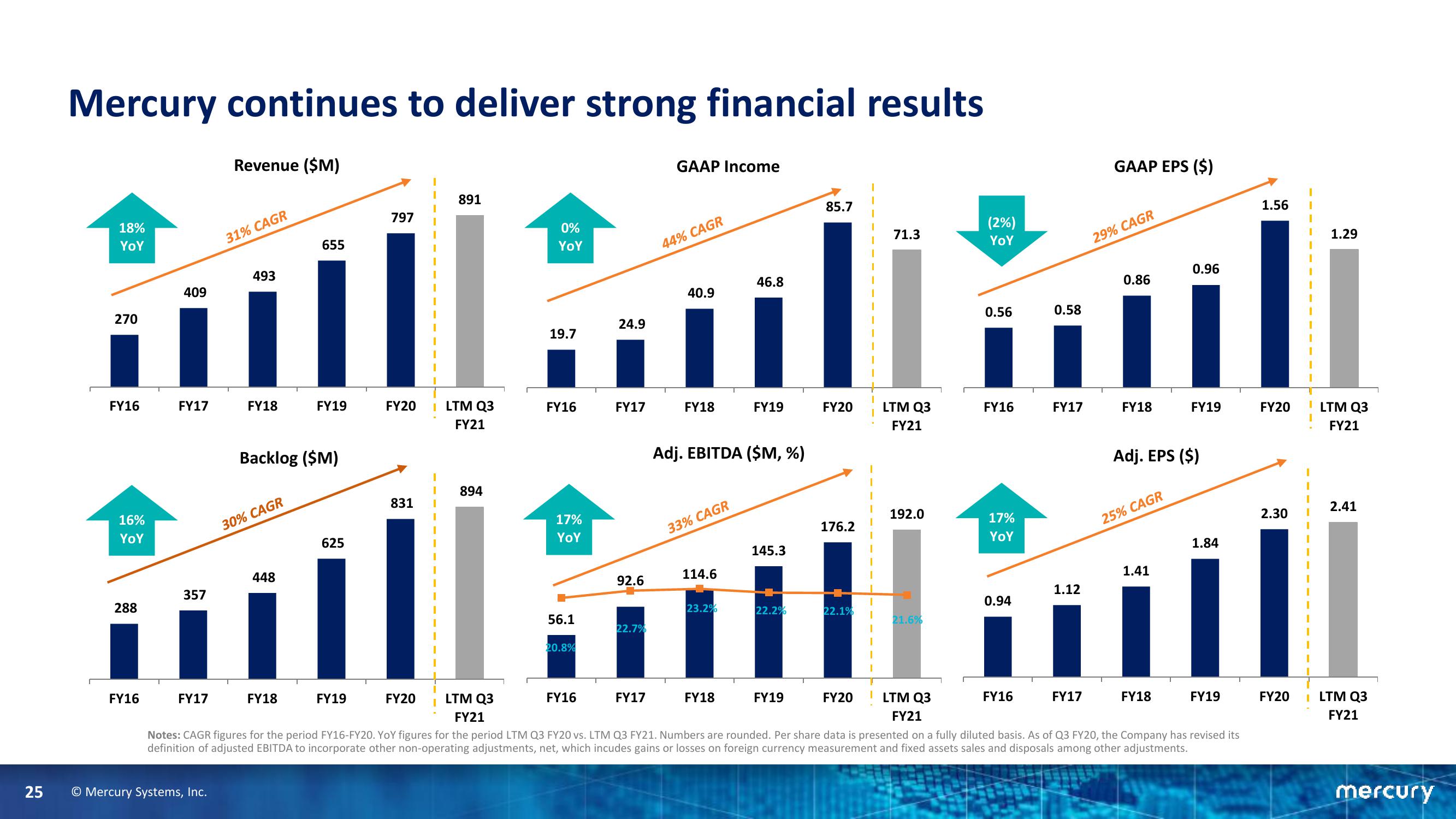 Goldman Sachs Industrials & Materials Conference slide image #25