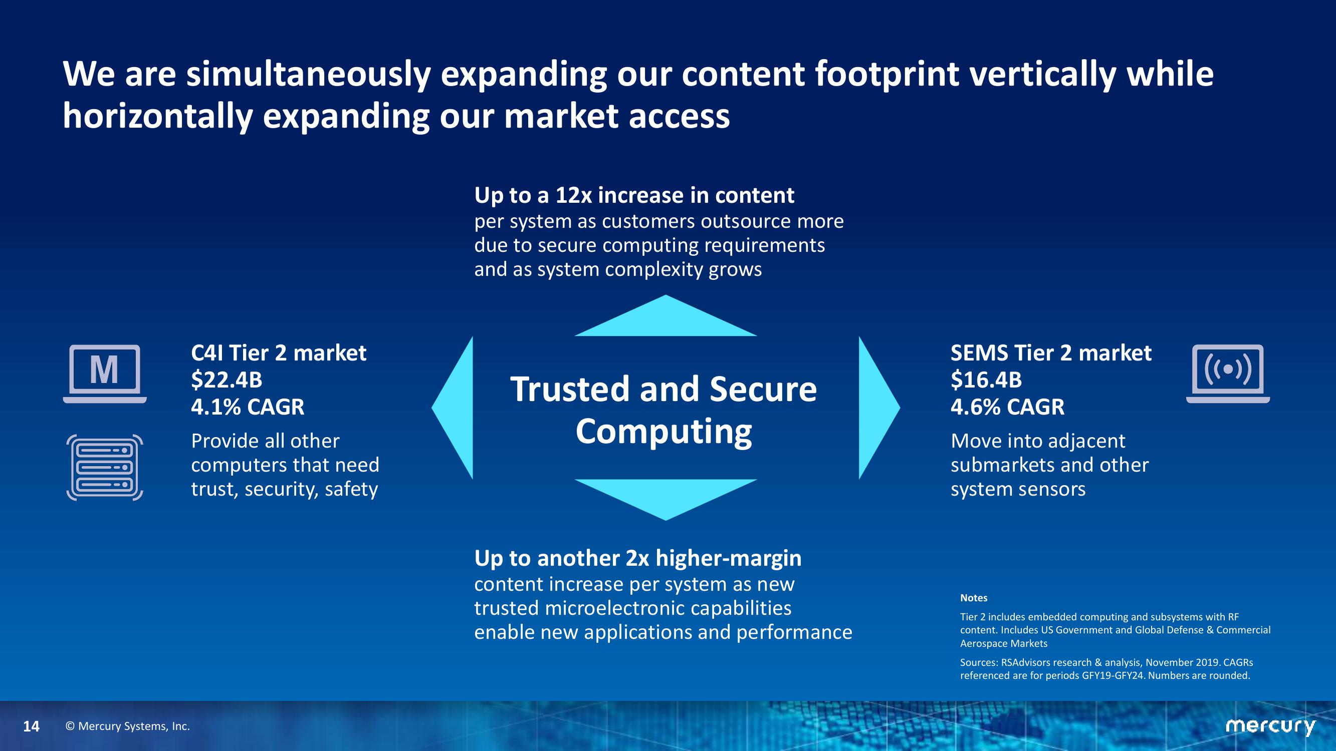 Goldman Sachs Industrials & Materials Conference slide image #14