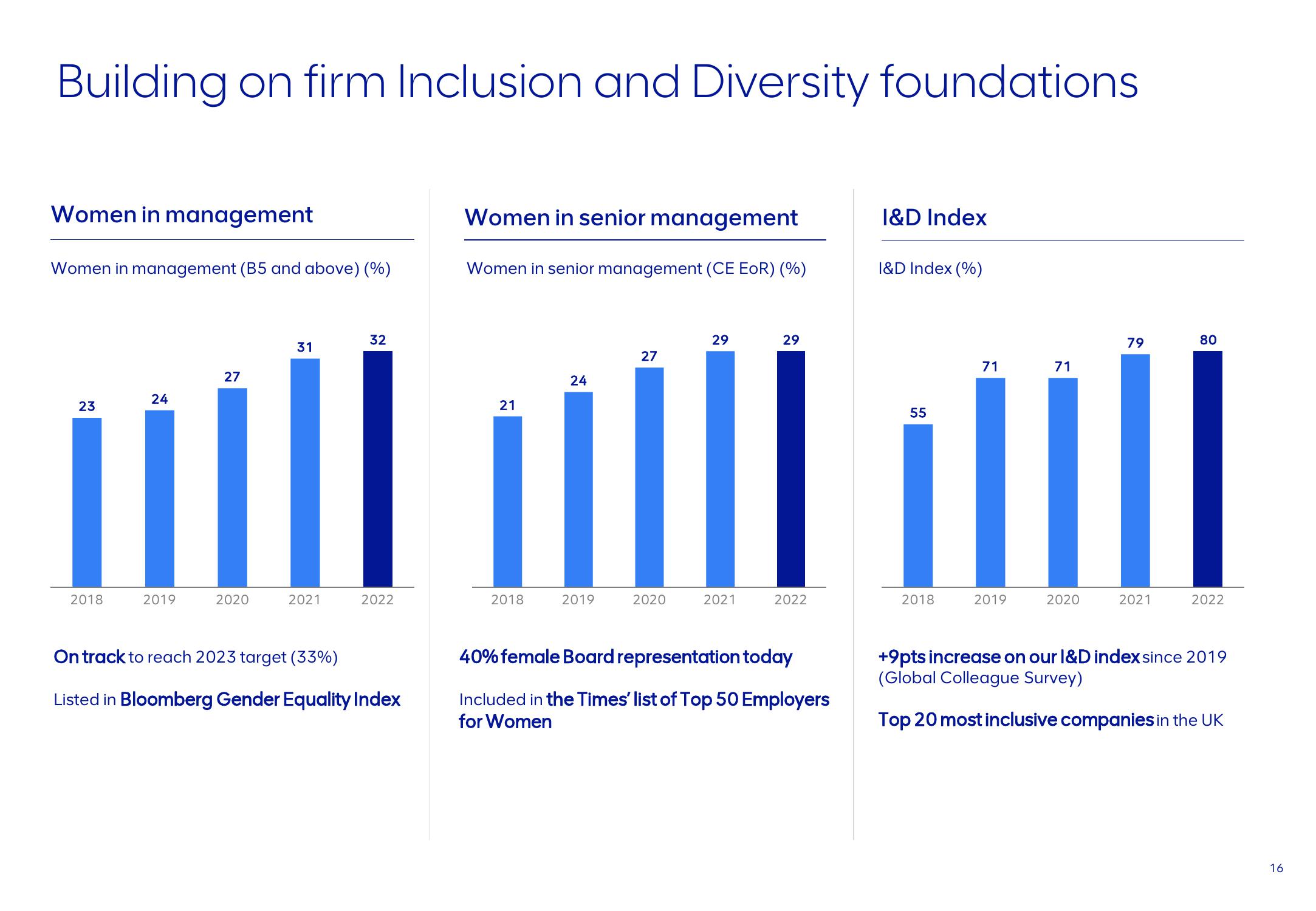 AngloAmerican ESG Presentation Deck slide image #16