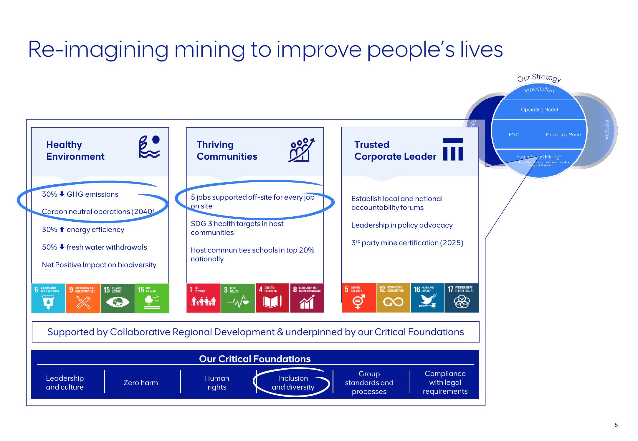 AngloAmerican ESG Presentation Deck slide image #5