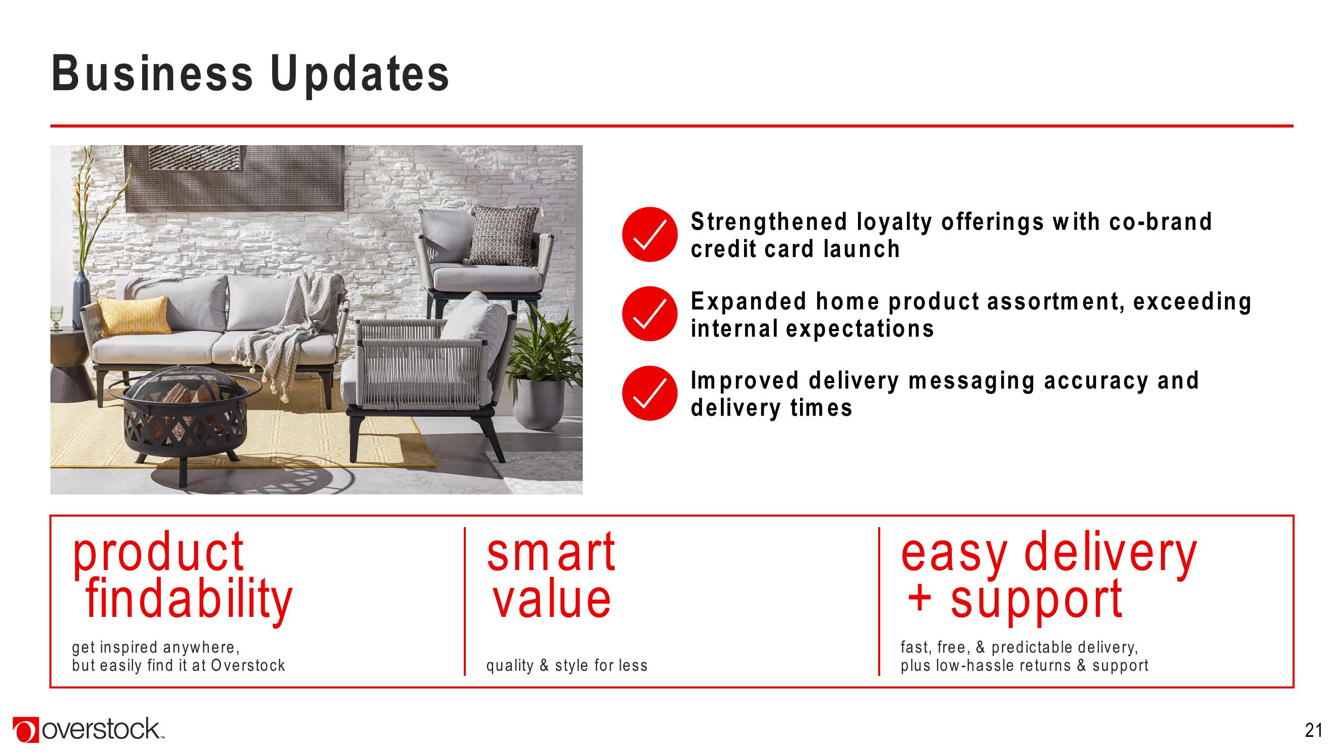 Overstock Results Presentation Deck slide image #21