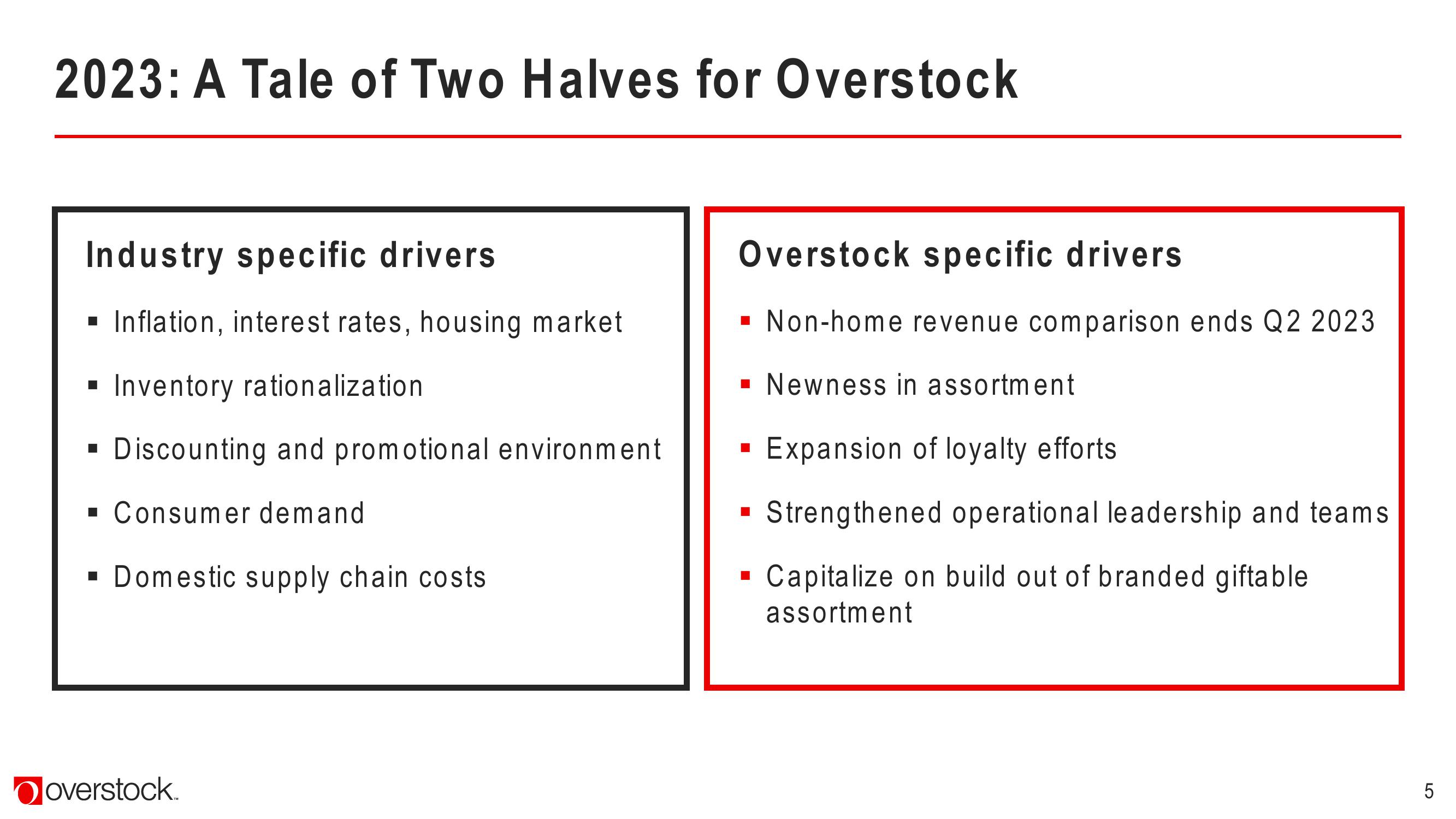 Overstock Results Presentation Deck slide image #5