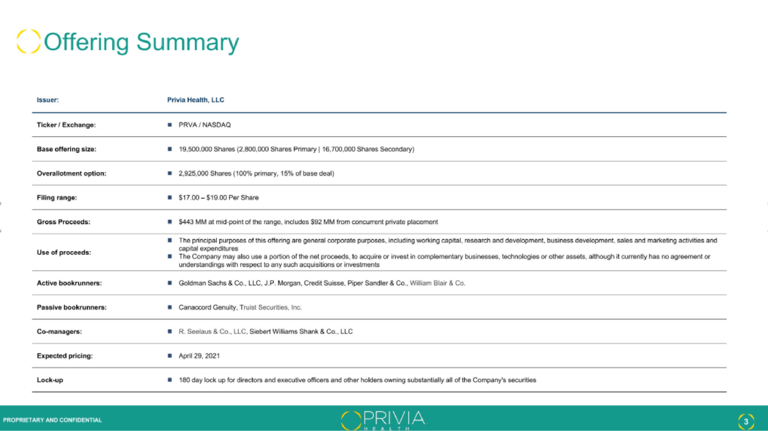 Privia Health IPO Presentation Deck slide image #3