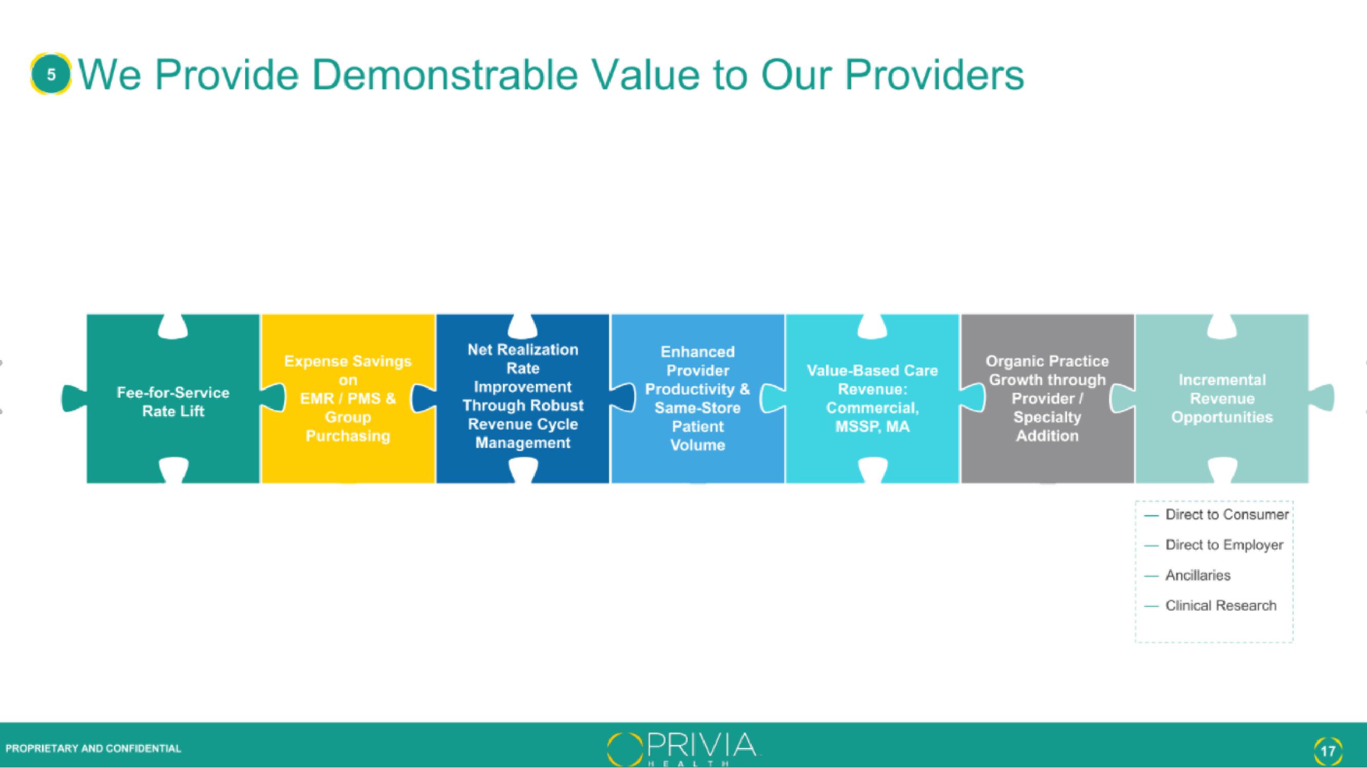 Privia Health IPO Presentation Deck slide image #17