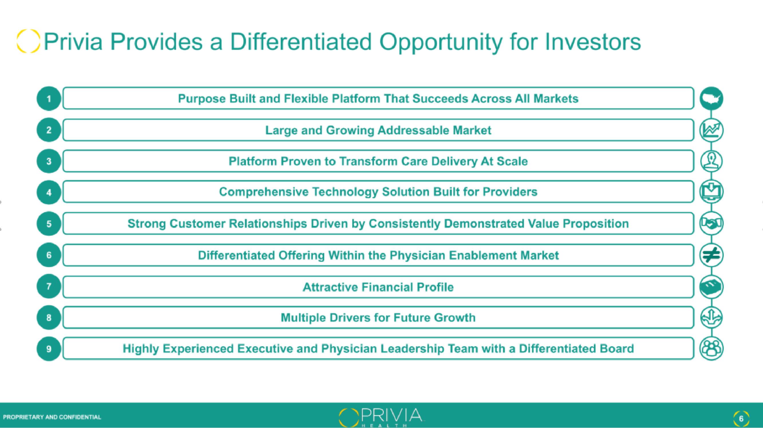 Privia Health IPO Presentation Deck slide image #6