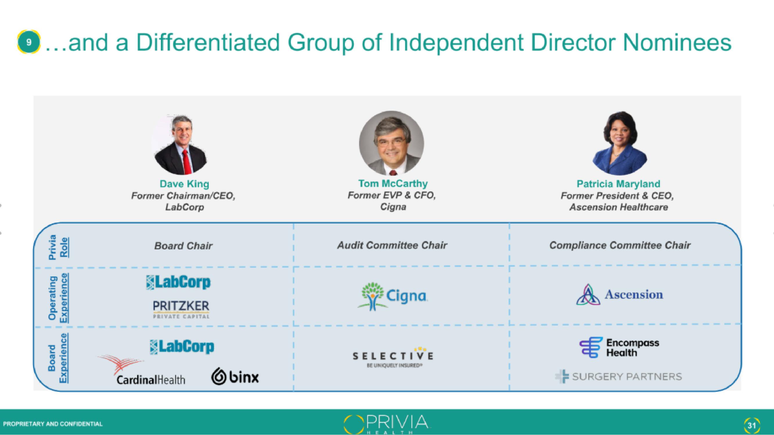 Privia Health IPO Presentation Deck slide image #31