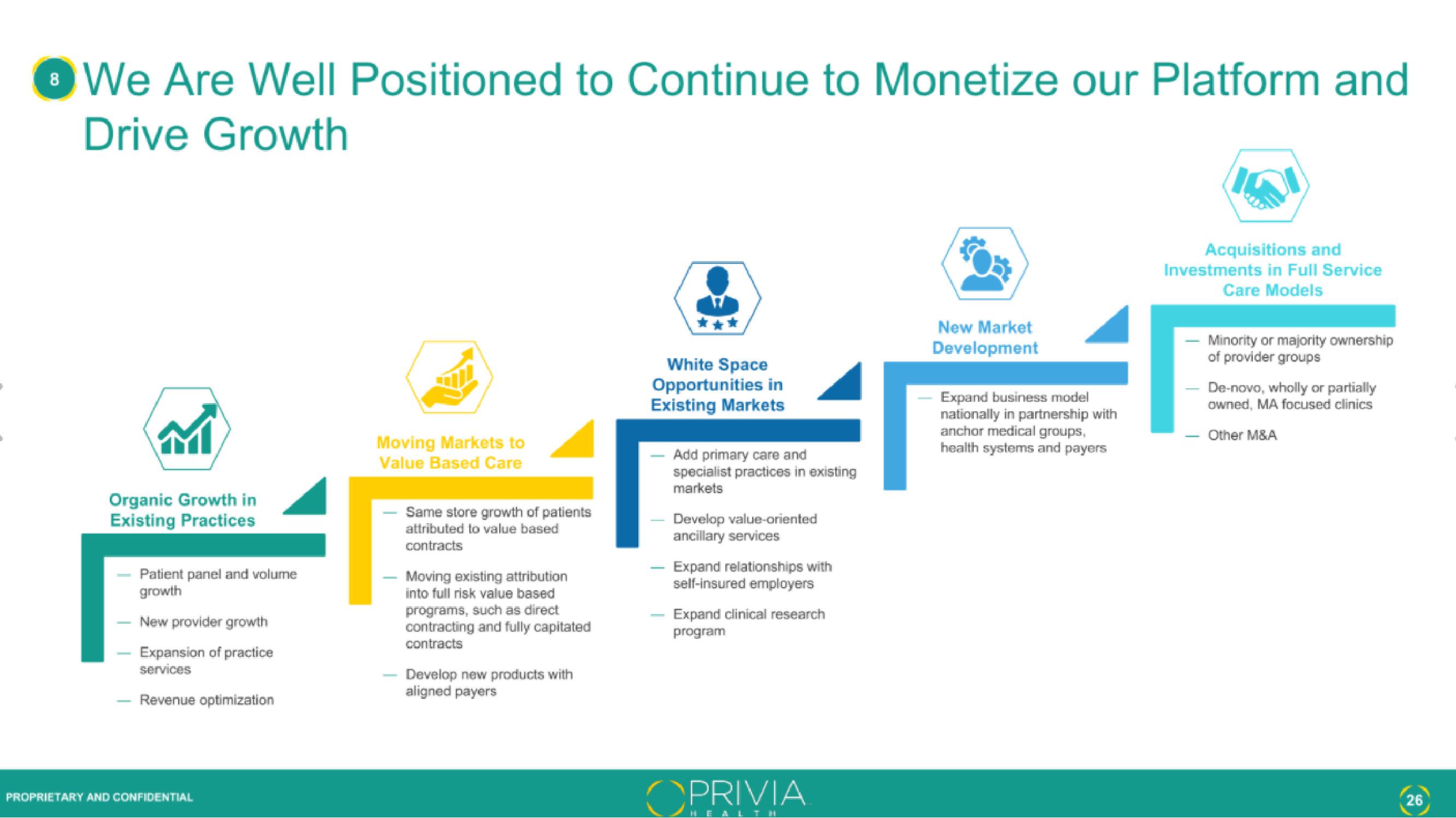 Privia Health IPO Presentation Deck slide image #26