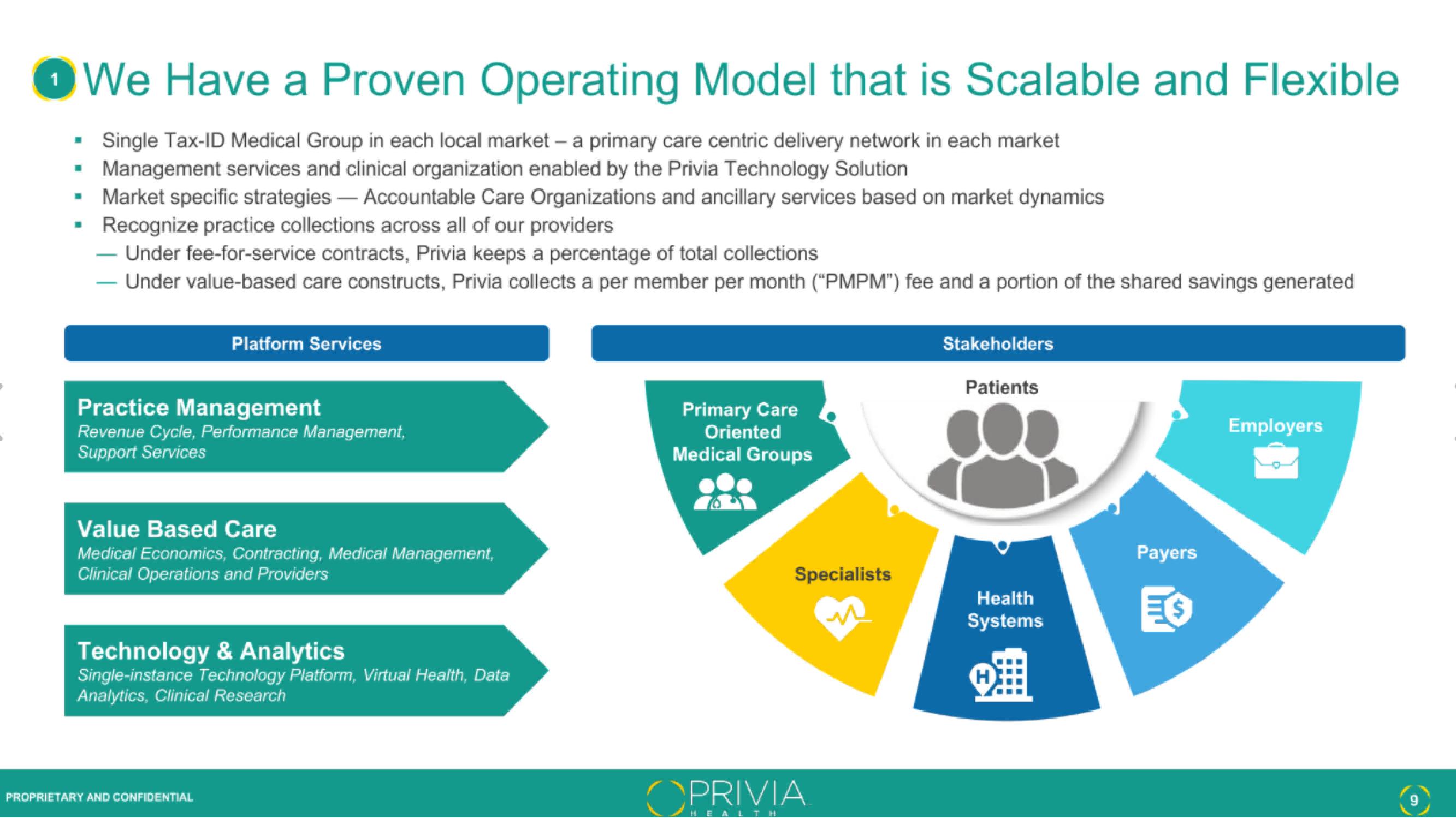 Privia Health IPO Presentation Deck slide image #9