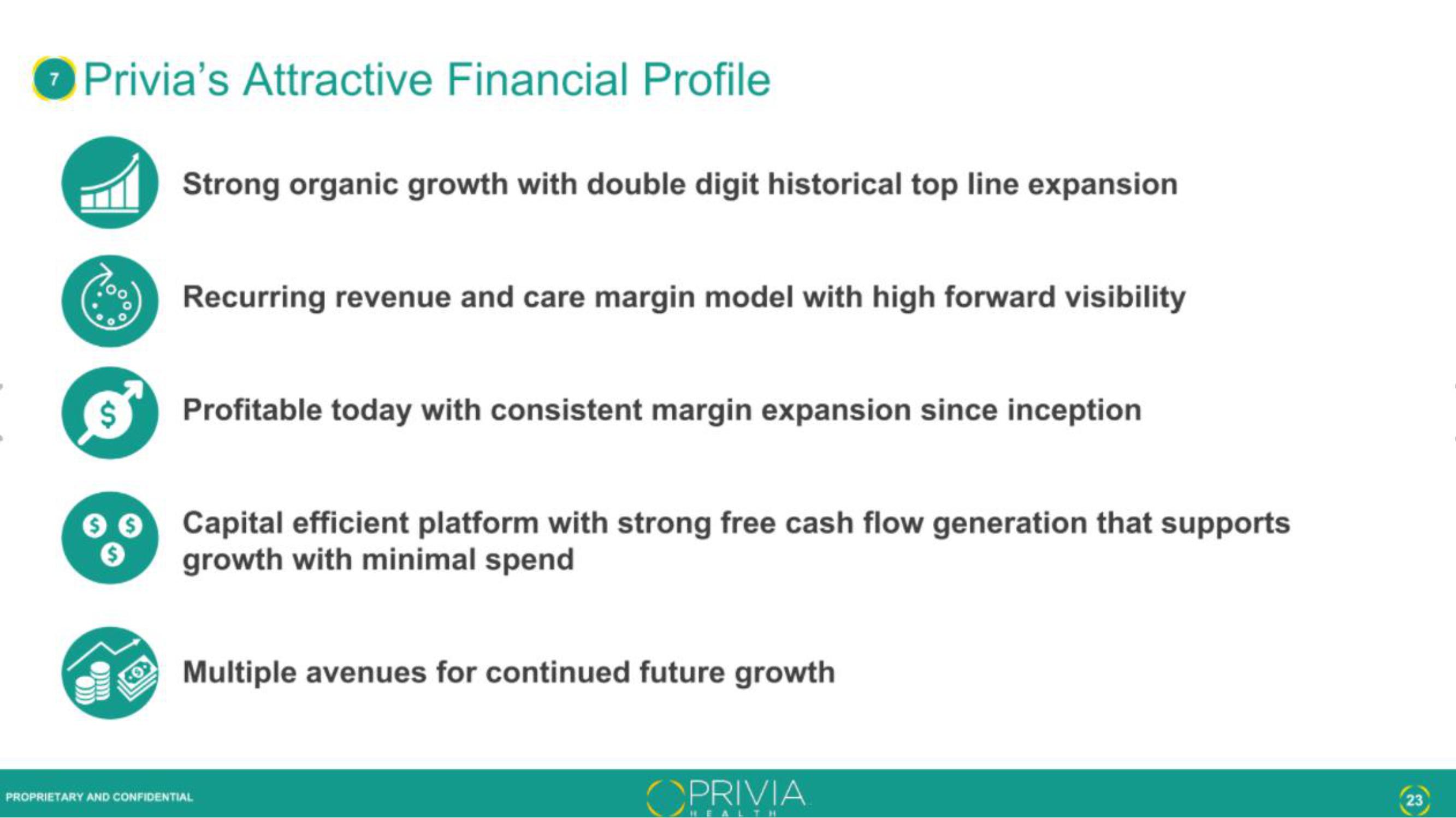 Privia Health IPO Presentation Deck slide image #23