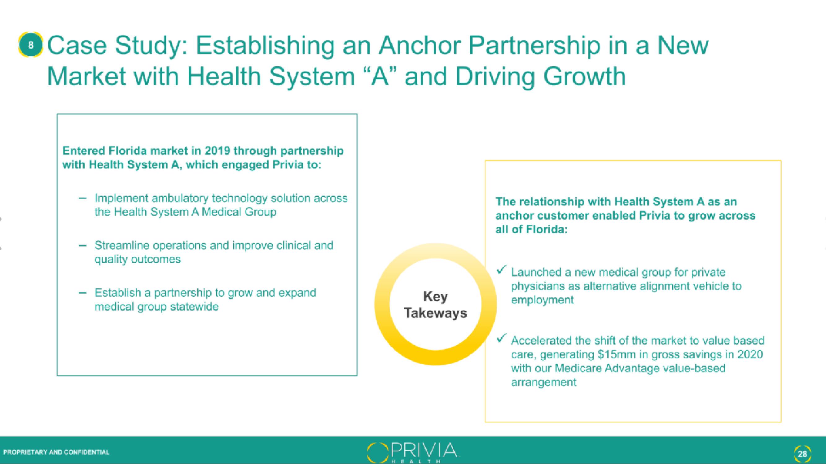 Privia Health IPO Presentation Deck slide image #28