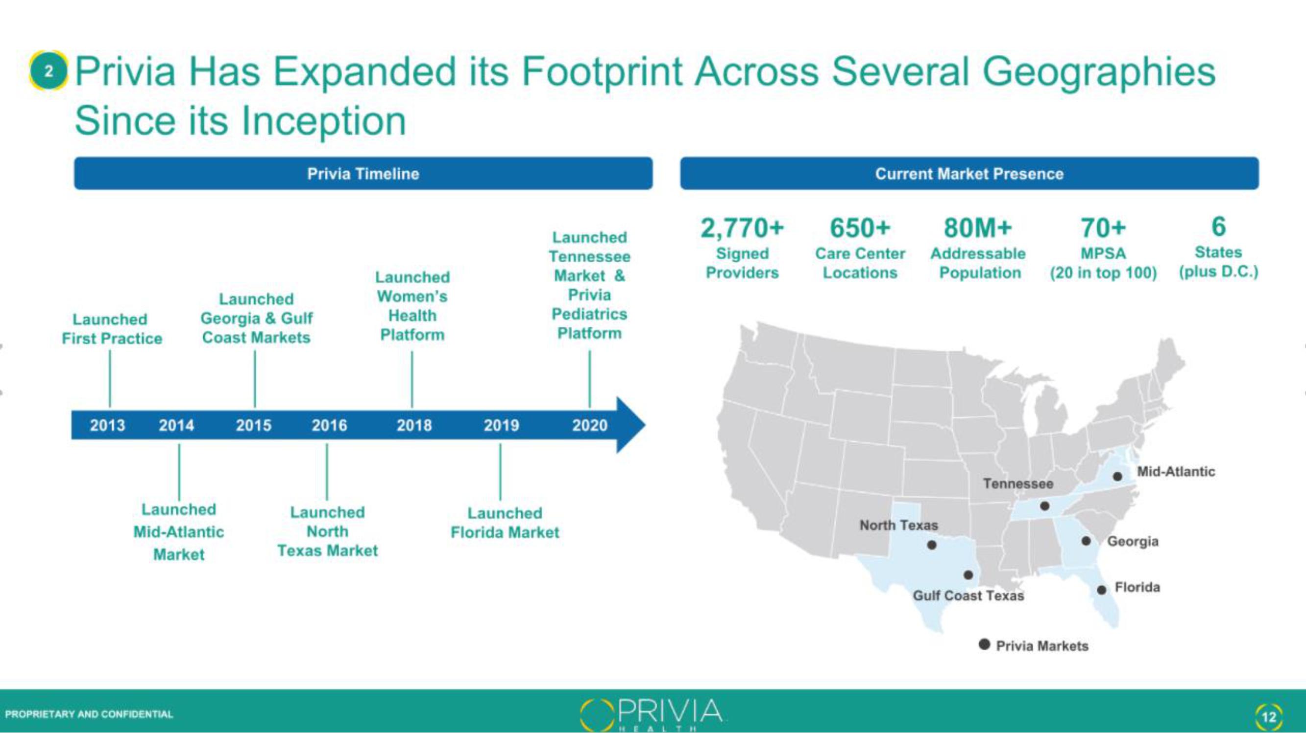 Privia Health IPO Presentation Deck slide image #12