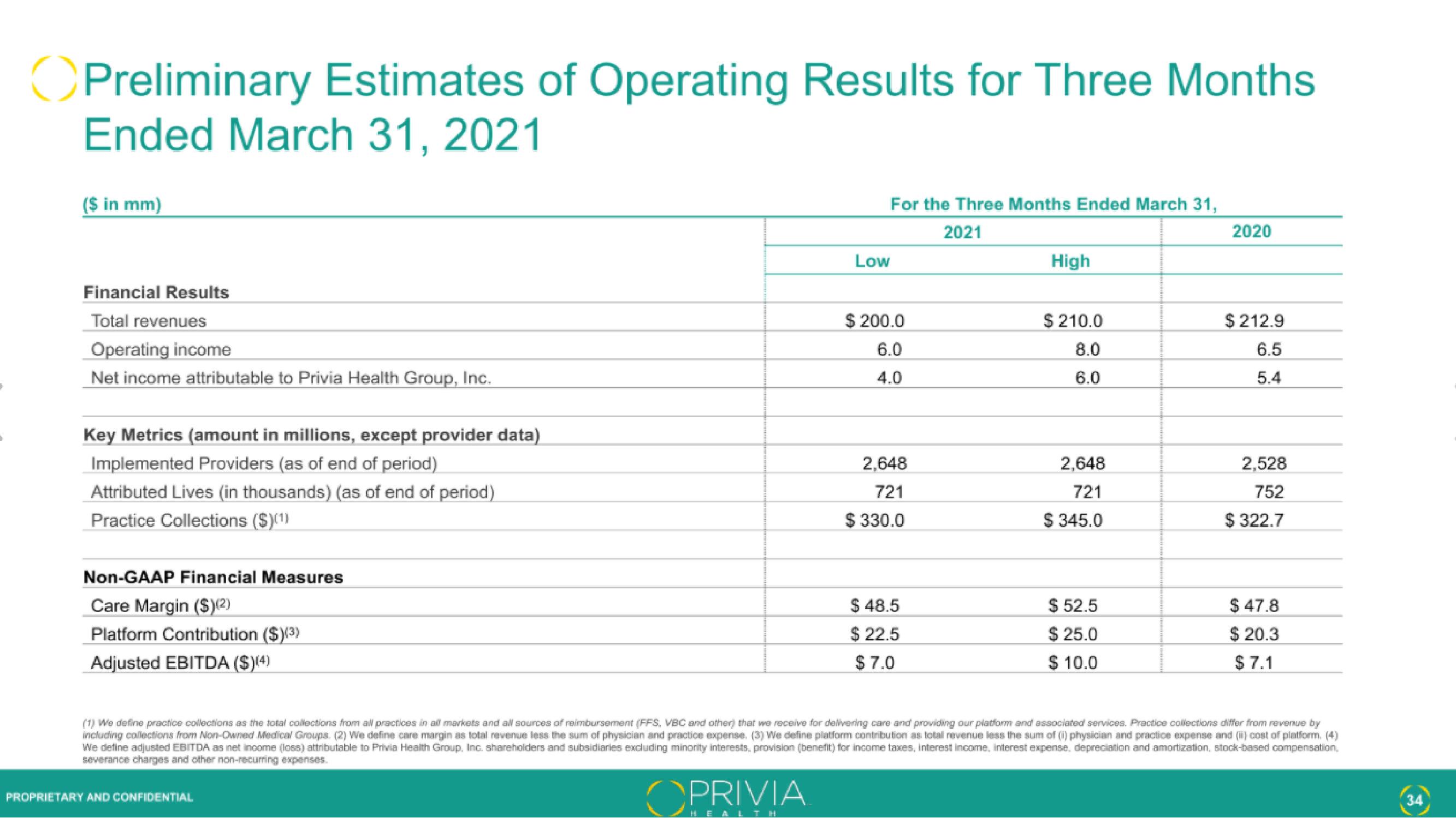 Privia Health IPO Presentation Deck slide image #34